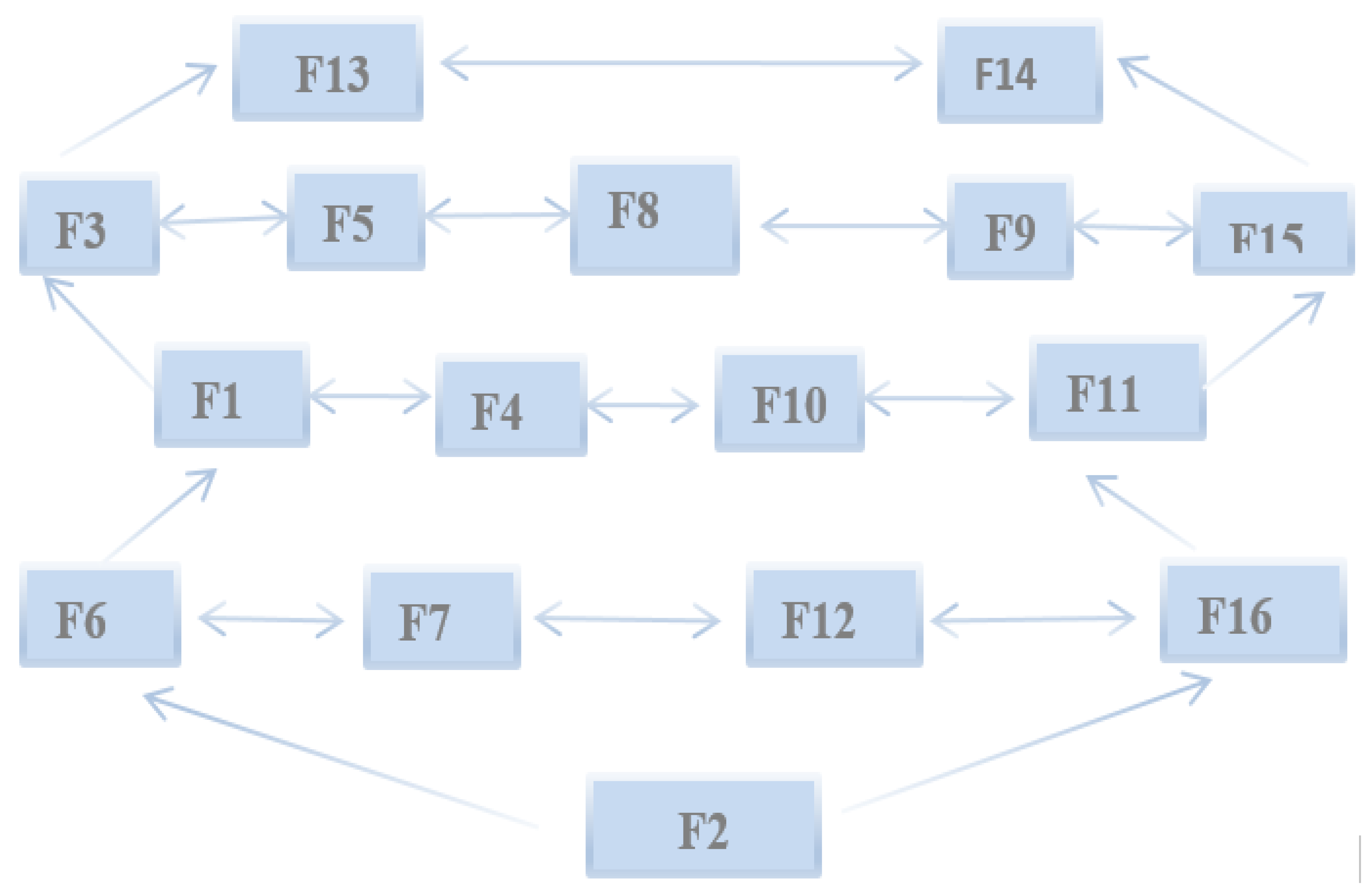 Jrfm 16 00149 g003 Jrfm 16 00149 g003