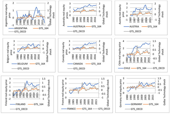 Jrfm 16 00154 g0a1a Jrfm 16 00154 g0a1a