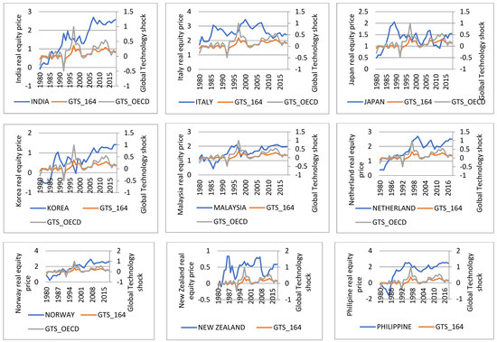 Jrfm 16 00154 g0a1b Jrfm 16 00154 g0a1b