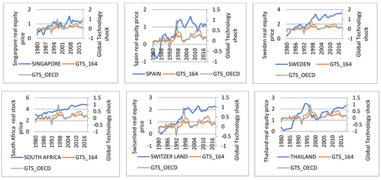 Jrfm 16 00154 g0a1c Jrfm 16 00154 g0a1c