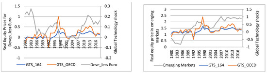 Jrfm 16 00154 g0a2a Jrfm 16 00154 g0a2a