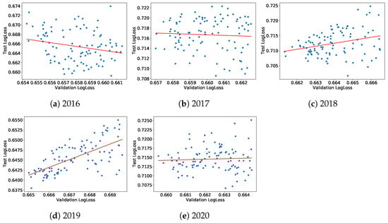 Jrfm 16 00159 g0a1 550