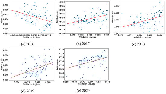 Jrfm 16 00159 g0a2 550