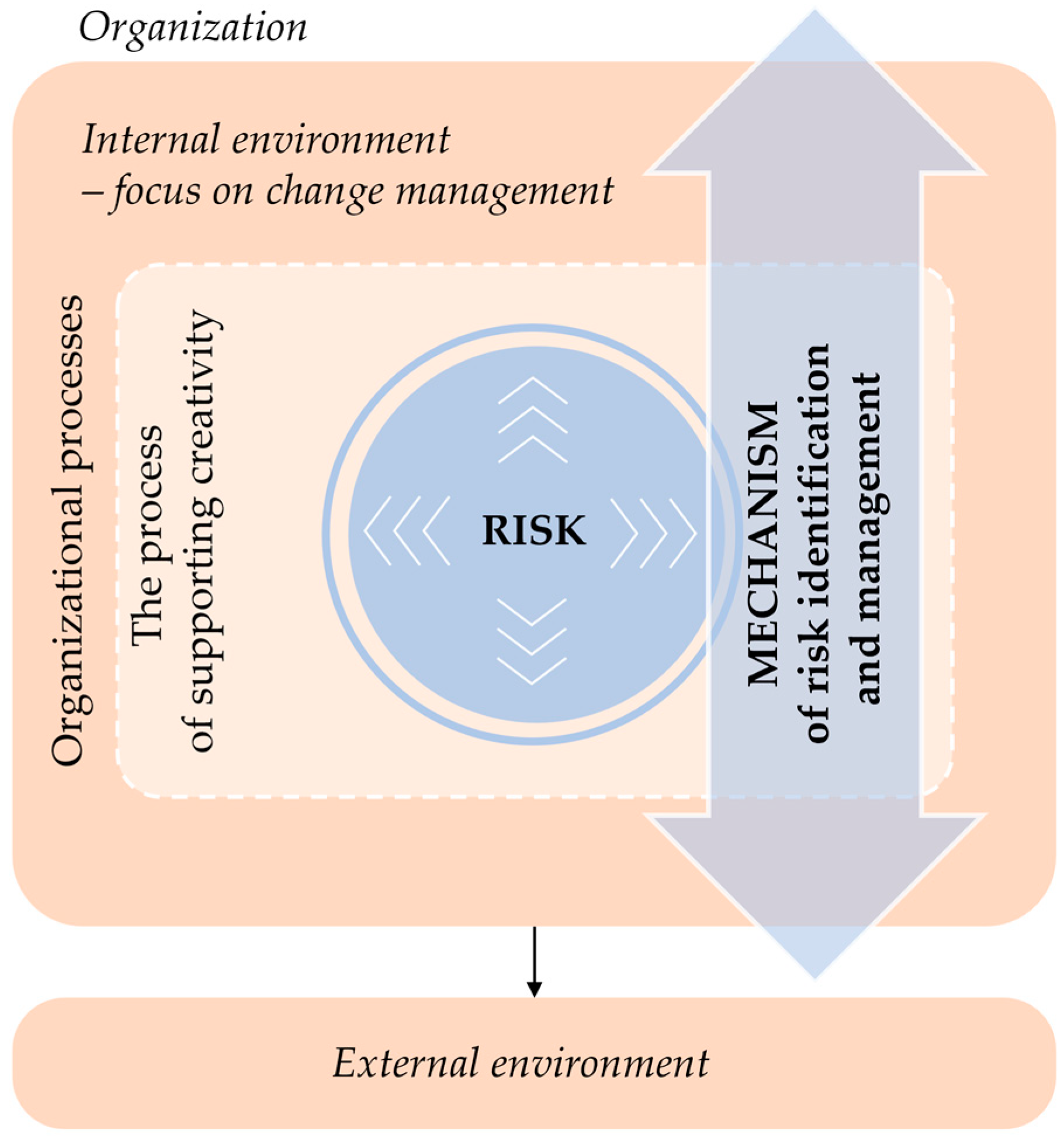 Jrfm 16 00198 g001 Jrfm 16 00198 g001
