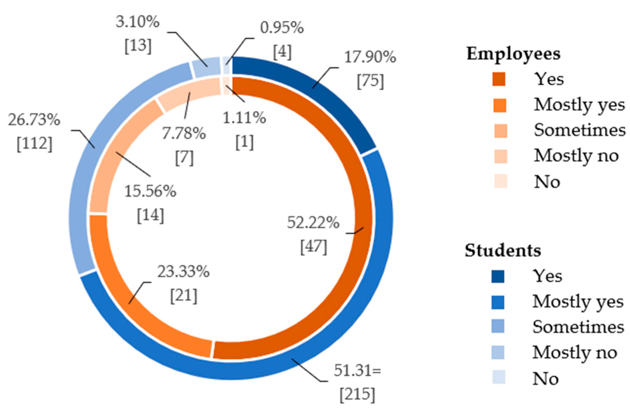 Jrfm 16 00198 g002 Jrfm 16 00198 g002