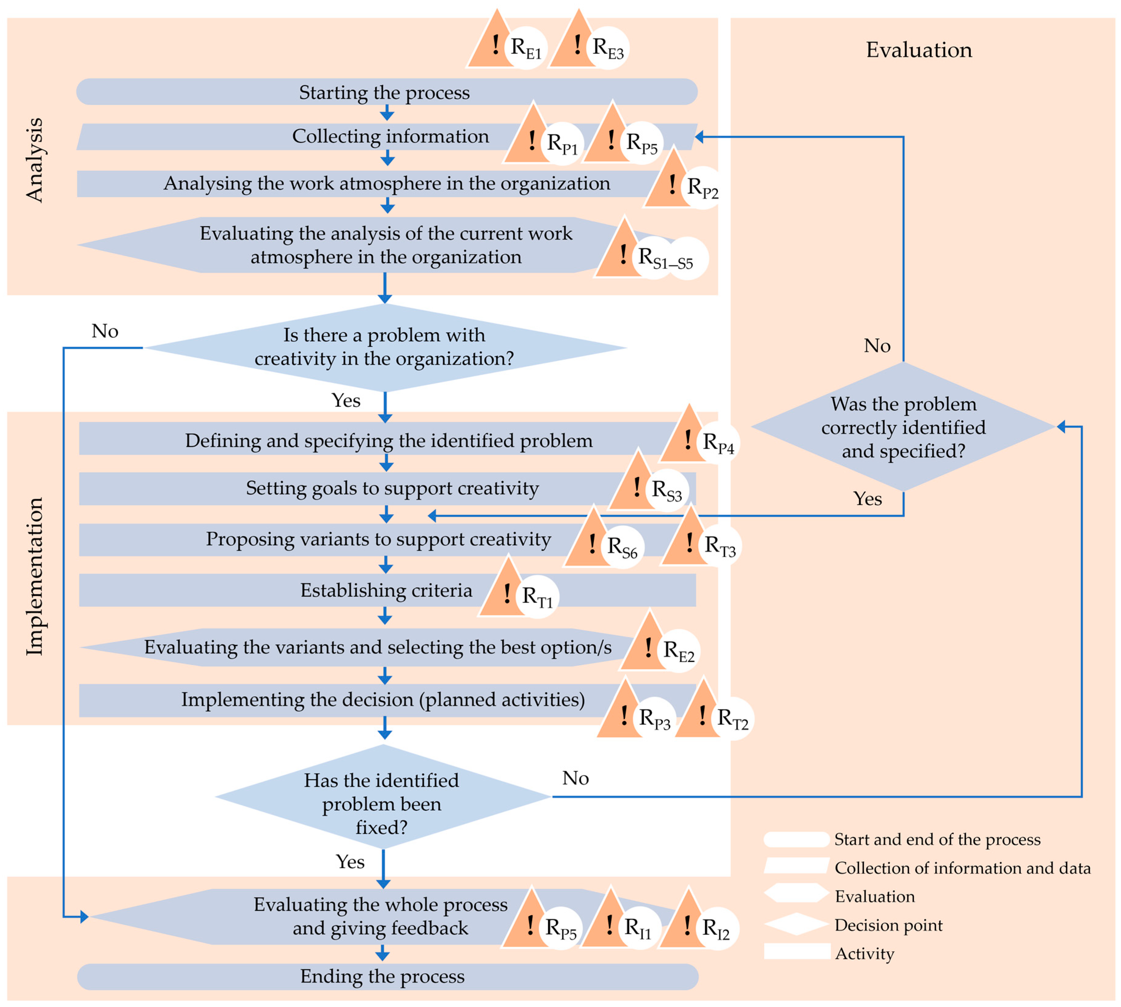 Jrfm 16 00198 g003 Jrfm 16 00198 g003