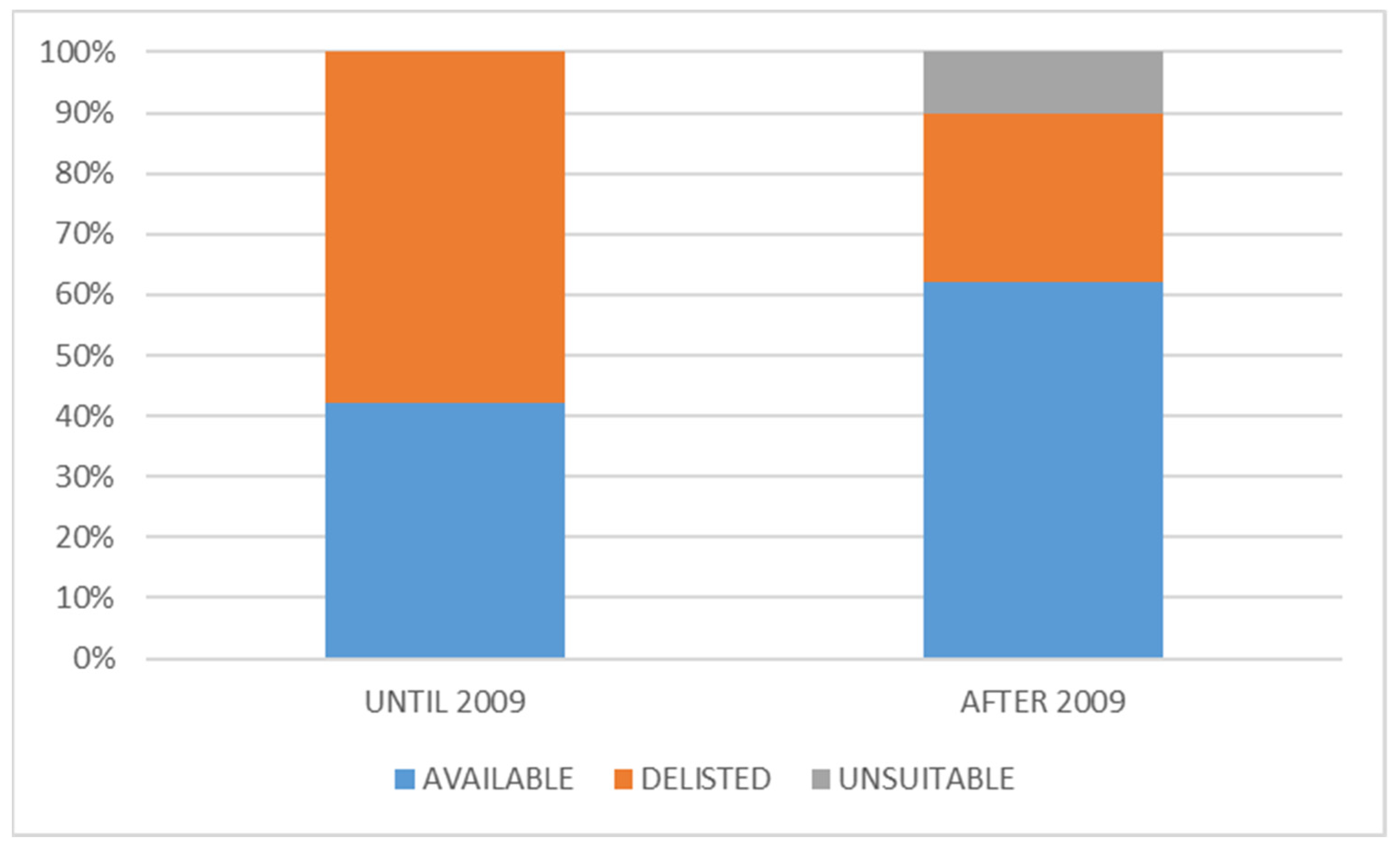 Jrfm 16 00199 g002 Jrfm 16 00199 g002