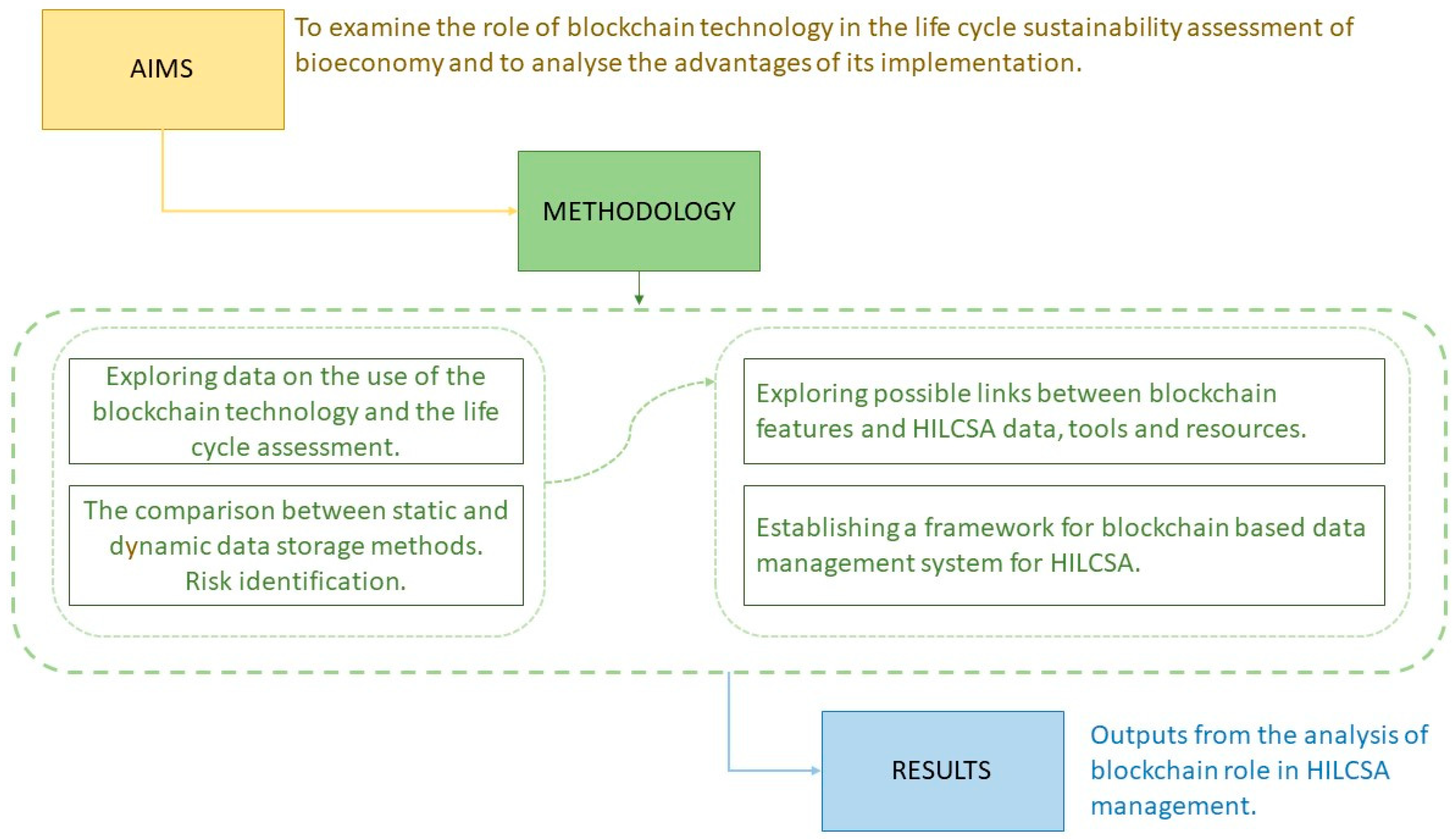 Jrfm 16 00209 g001 Jrfm 16 00209 g001