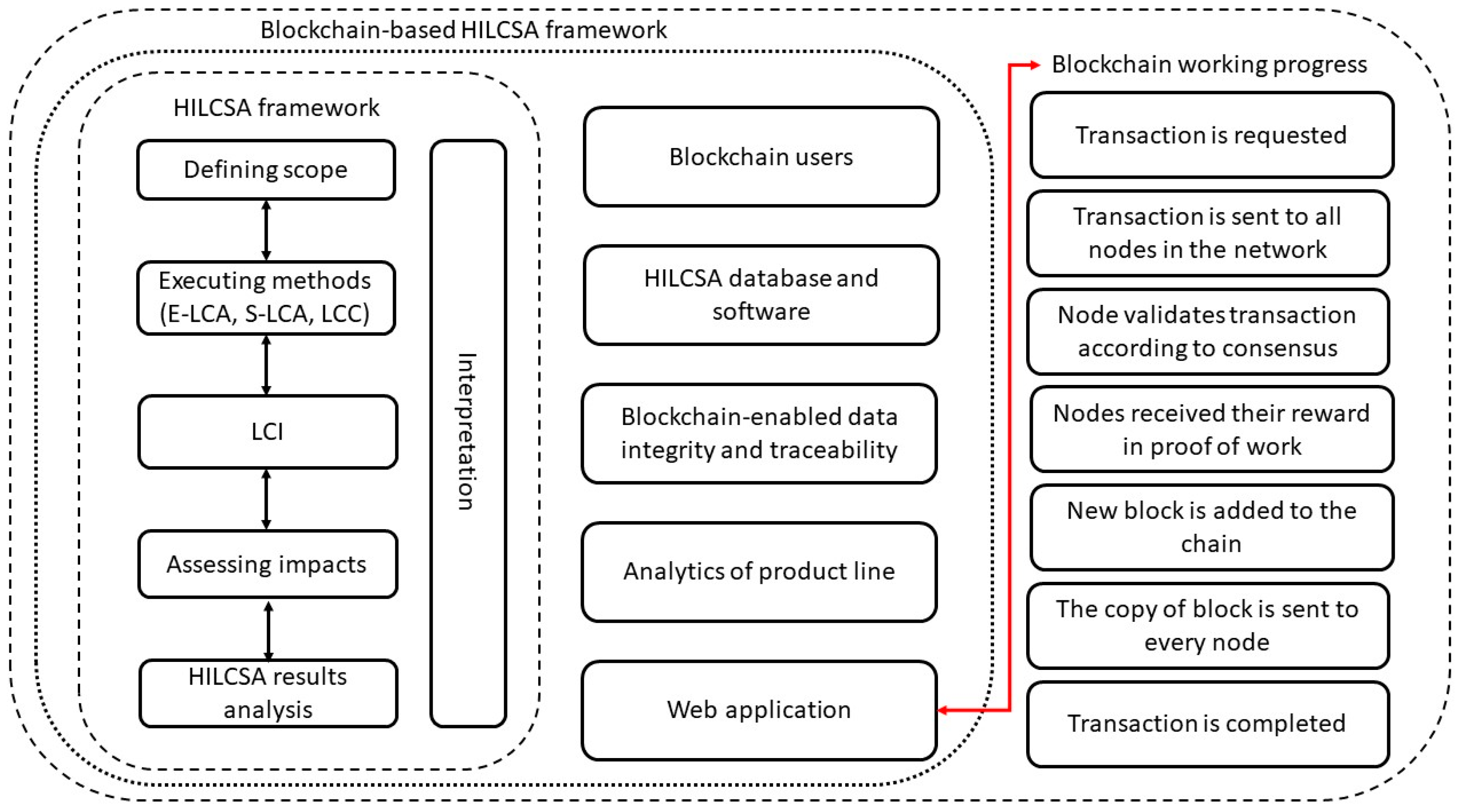 Jrfm 16 00209 g003 Jrfm 16 00209 g003