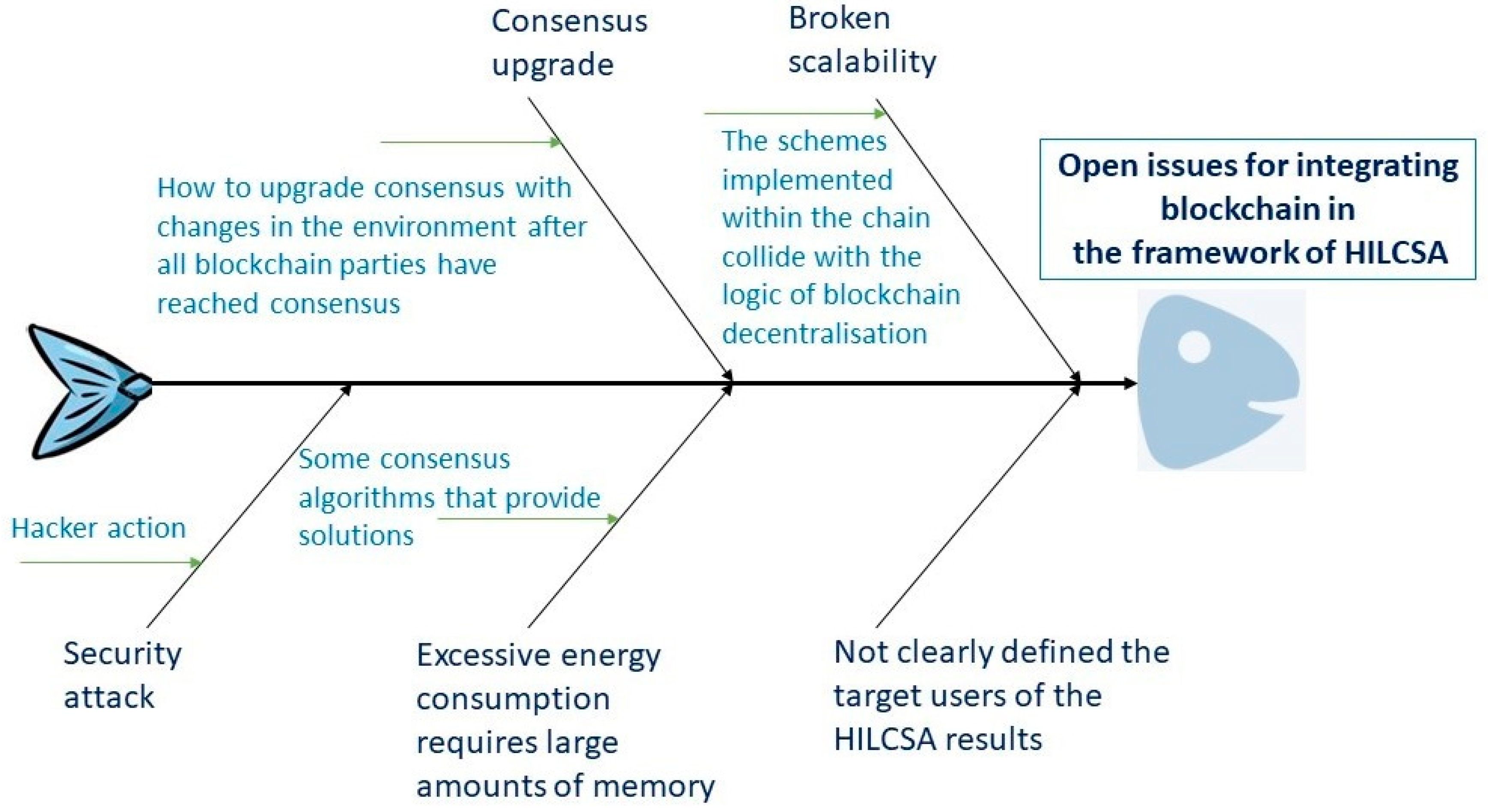 Jrfm 16 00209 g005 Jrfm 16 00209 g005