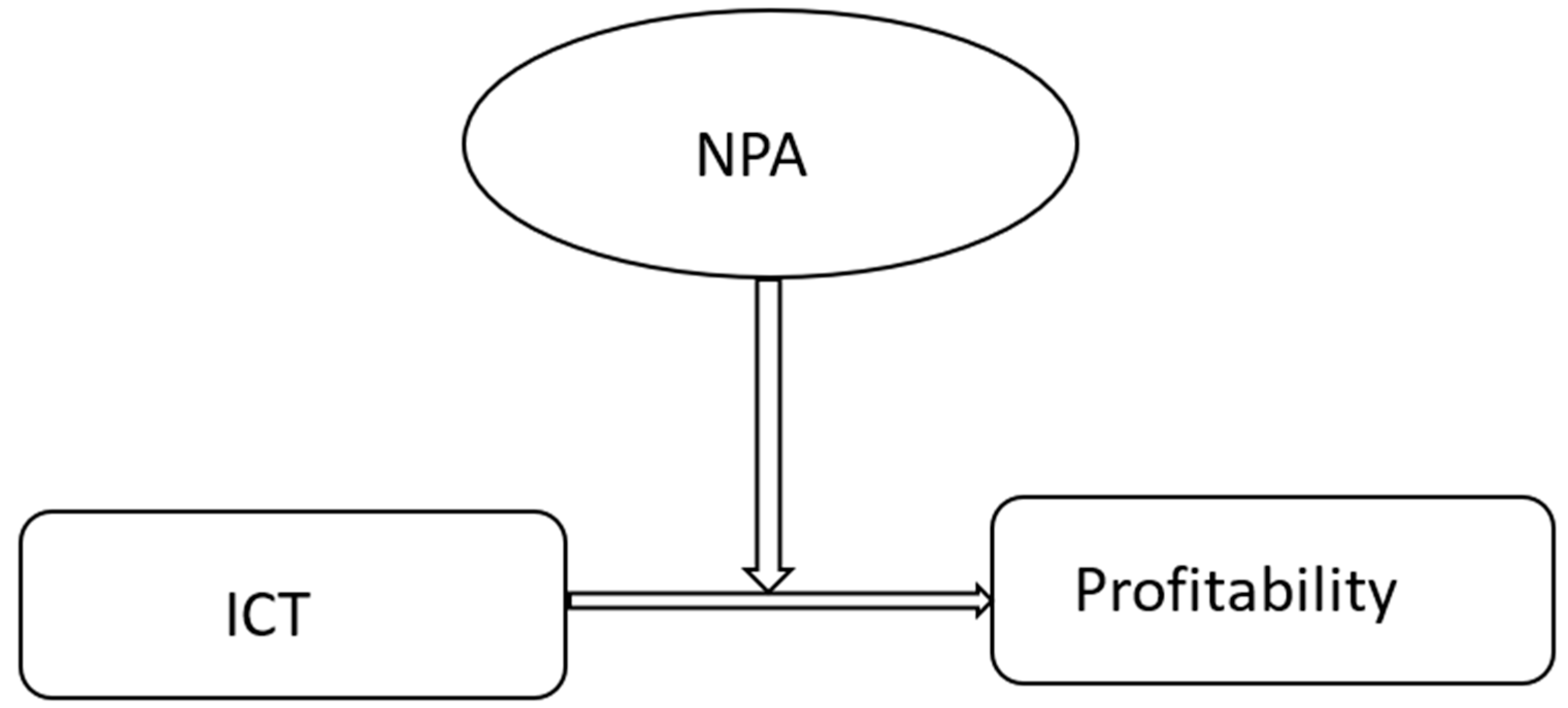 Jrfm 16 00211 g001 Jrfm 16 00211 g001