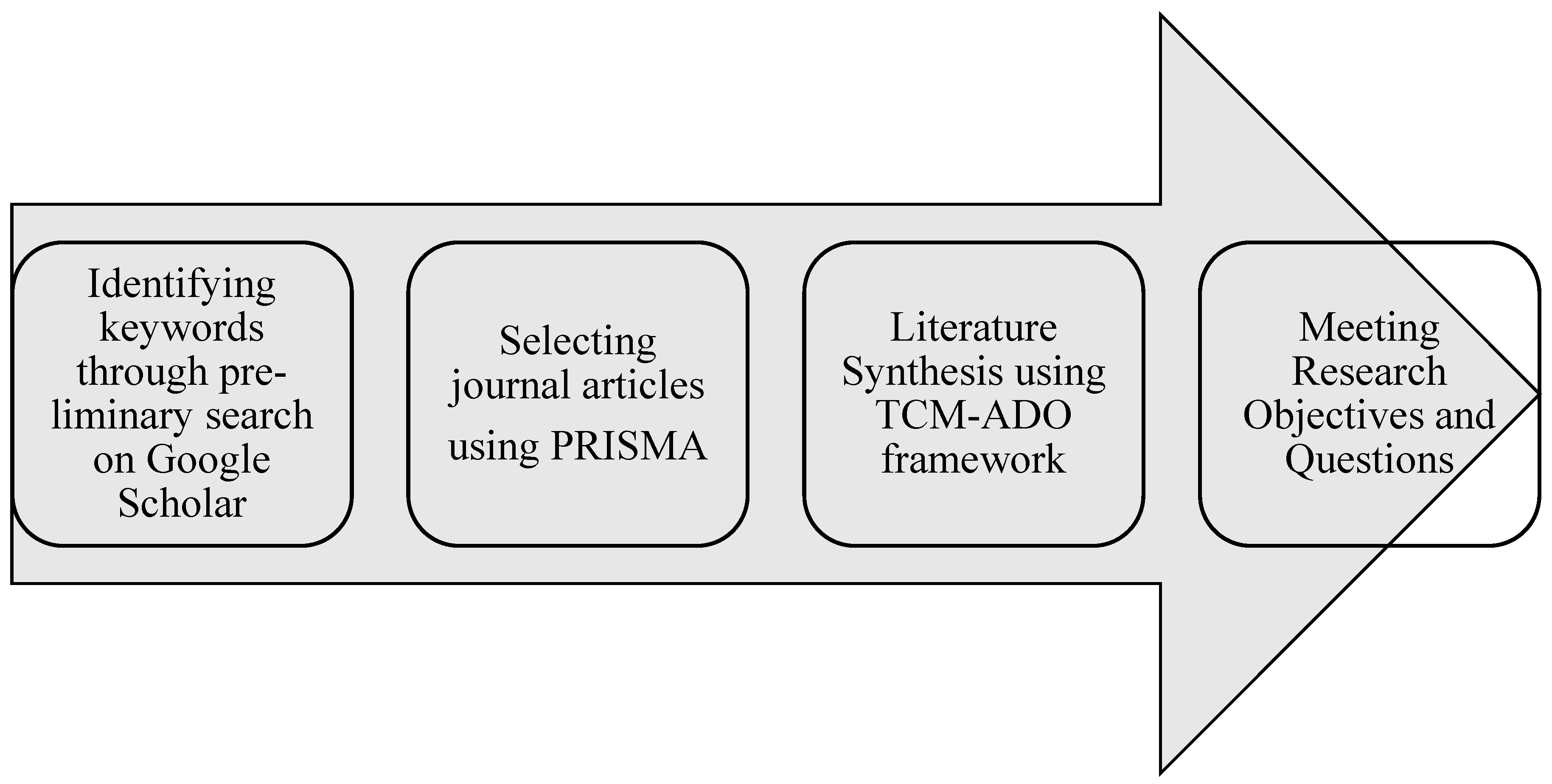 Jrfm 16 00218 g003 Jrfm 16 00218 g003