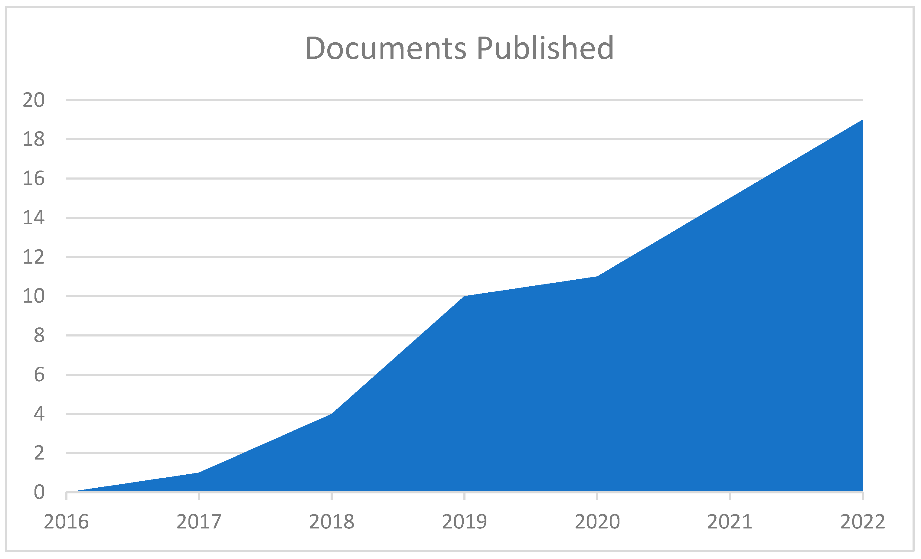 Jrfm 16 00218 g005 Jrfm 16 00218 g005