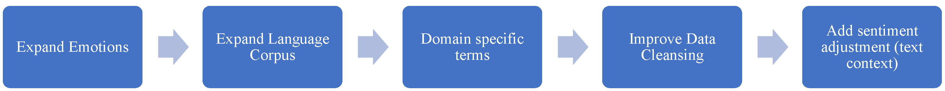 Jrfm 16 00226 i001 Jrfm 16 00226 i001