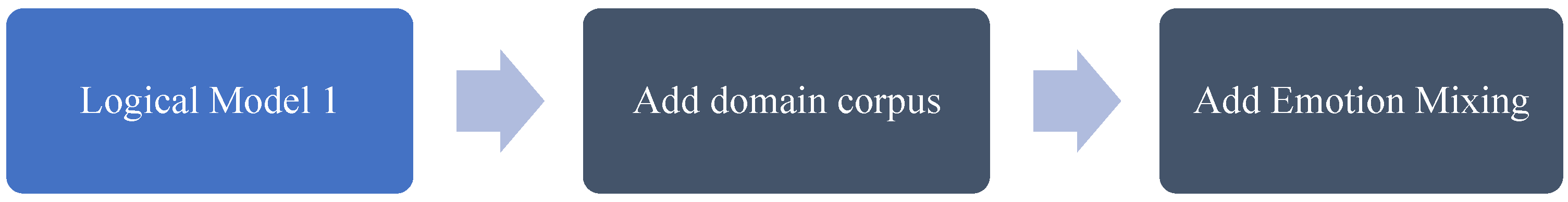 Jrfm 16 00226 i002 Jrfm 16 00226 i002