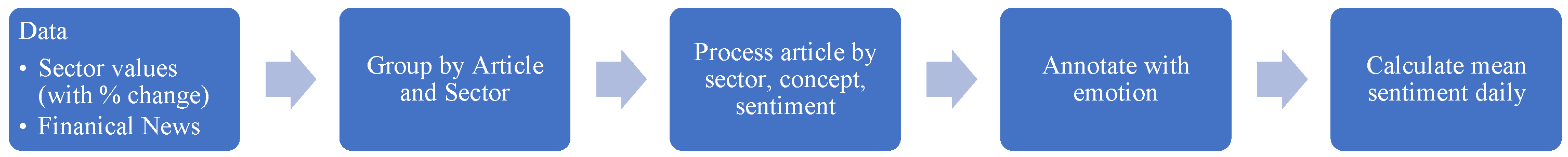 Jrfm 16 00226 i003 Jrfm 16 00226 i003