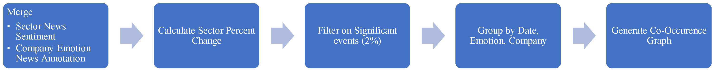 Jrfm 16 00226 i004 Jrfm 16 00226 i004