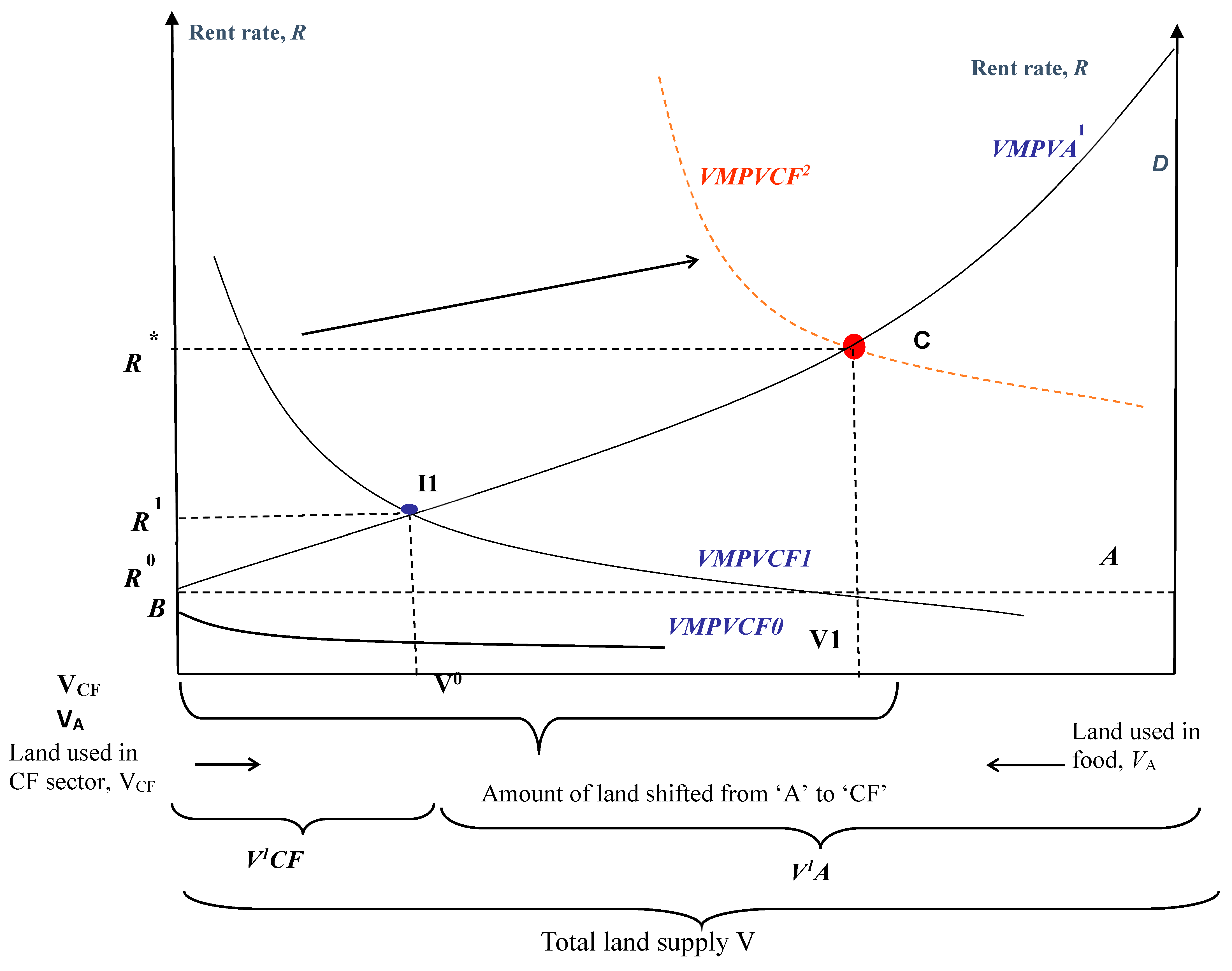 Jrfm 16 00249 g003 Jrfm 16 00249 g003