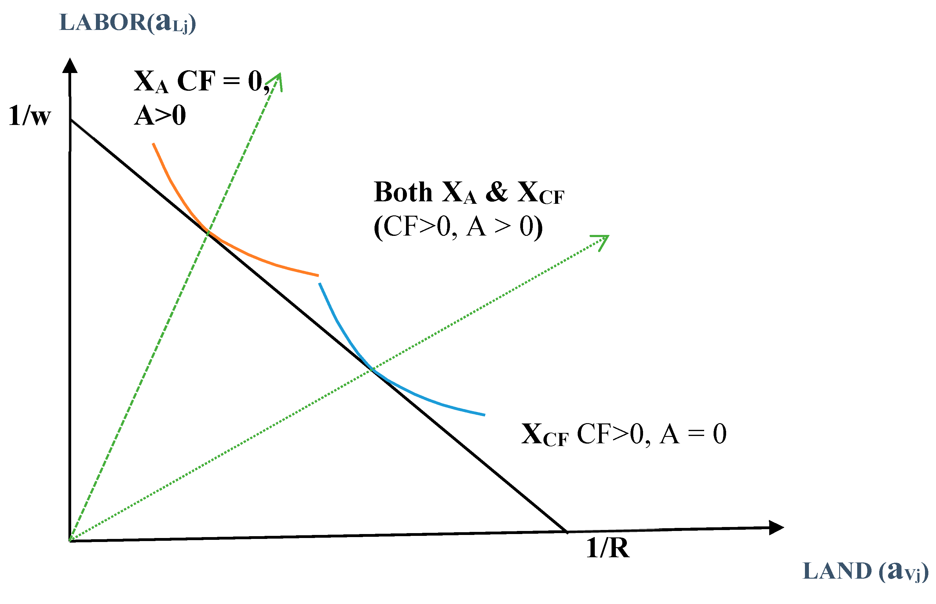 Jrfm 16 00249 g004 Jrfm 16 00249 g004