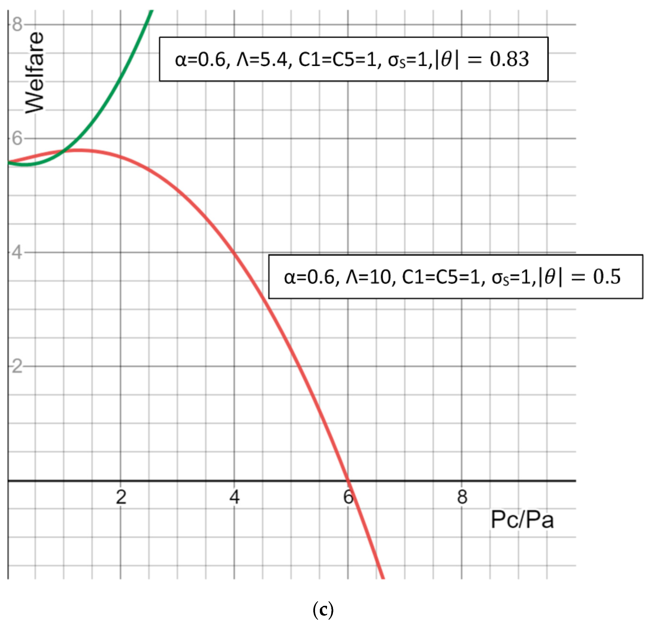 Jrfm 16 00249 g006b Jrfm 16 00249 g006b