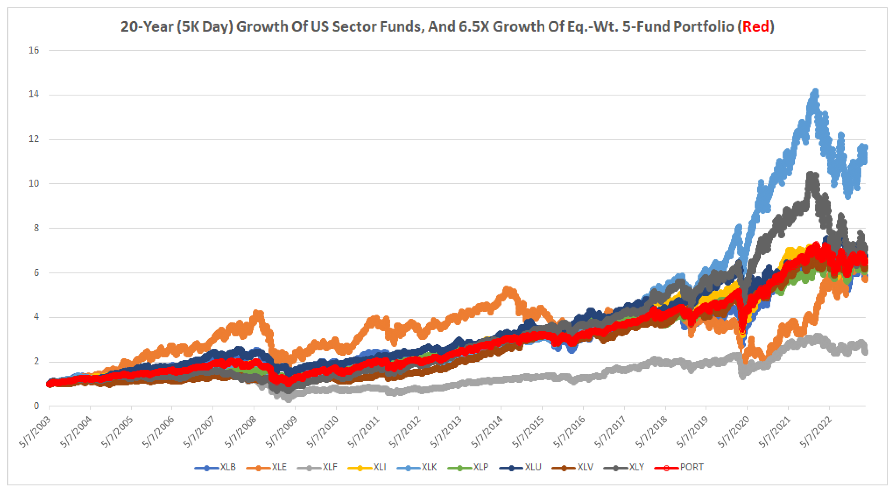 Jrfm 16 00275 g002 Jrfm 16 00275 g002