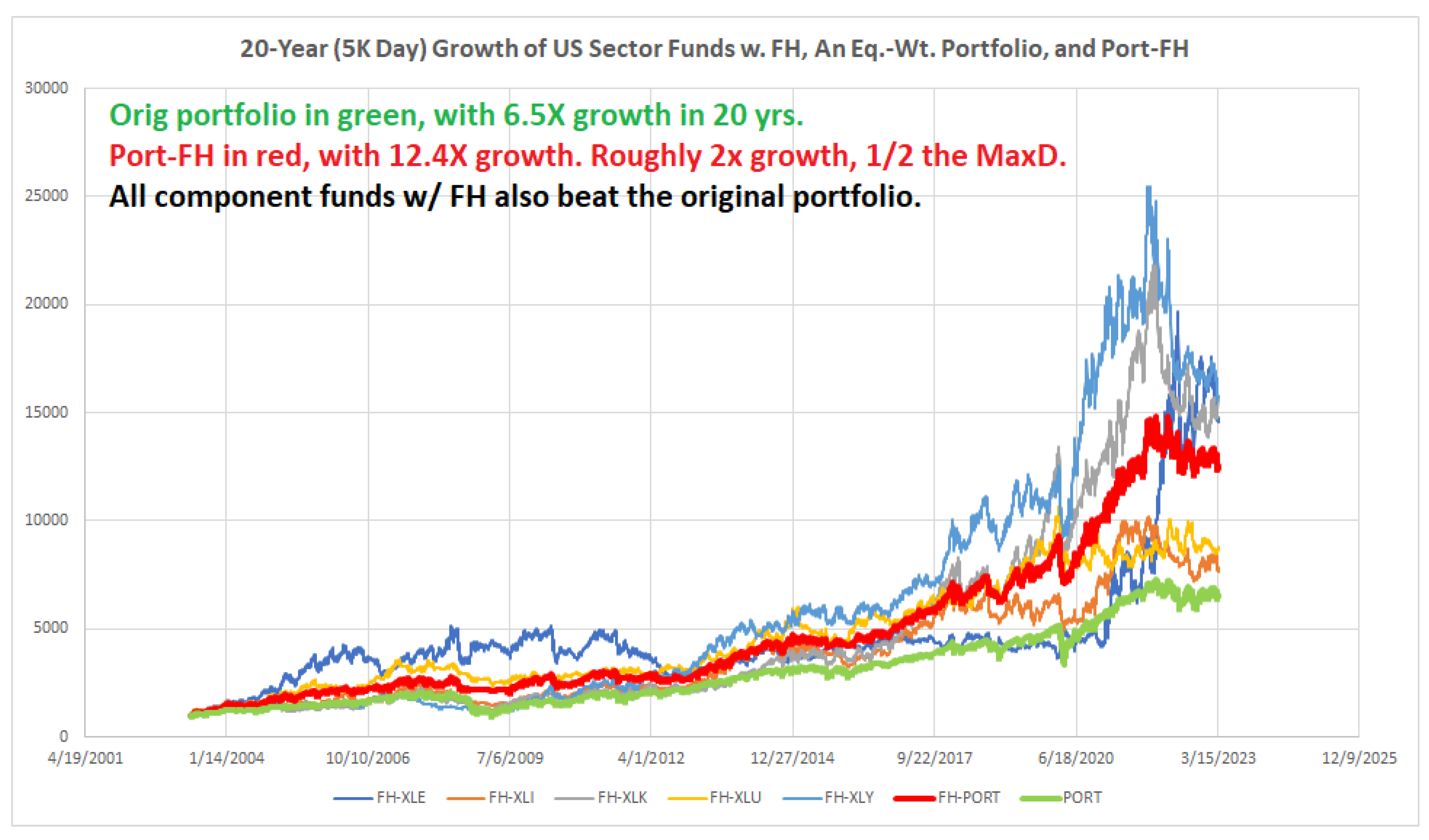 Jrfm 16 00275 g012 Jrfm 16 00275 g012
