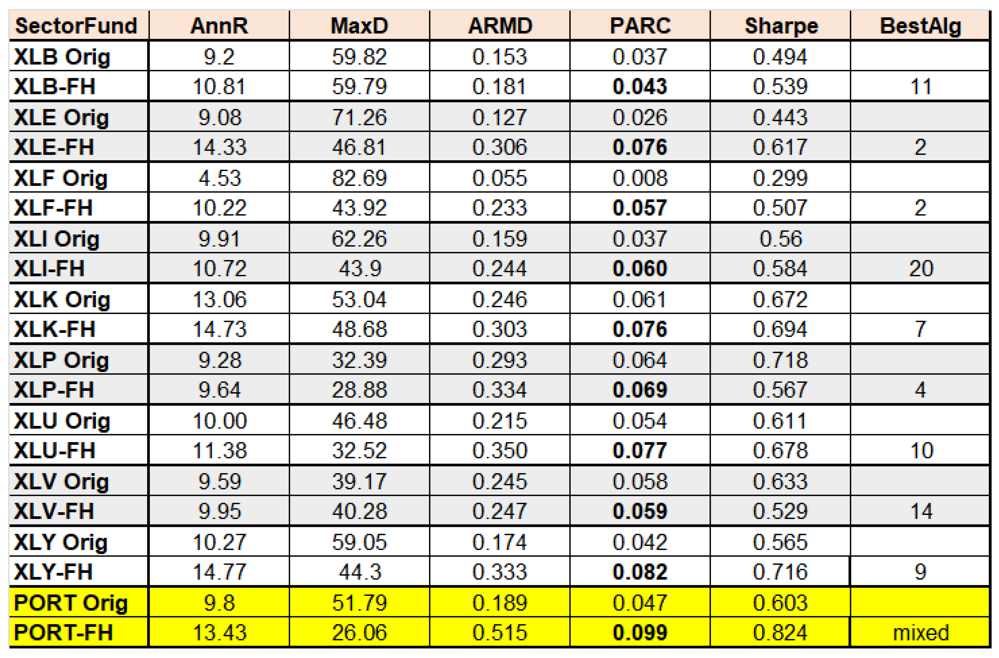 Jrfm 16 00275 g014 Jrfm 16 00275 g014