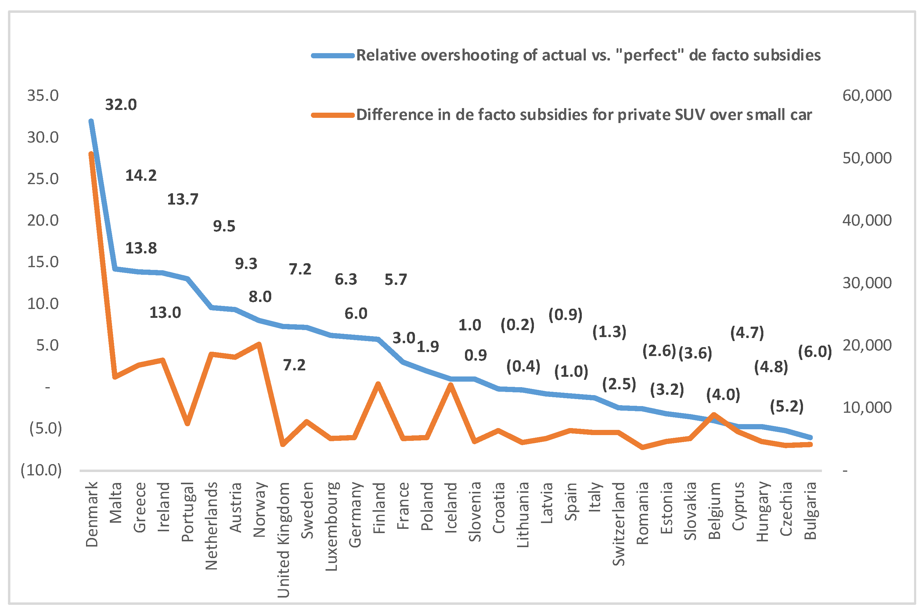 Jrfm 16 00283 g003 Jrfm 16 00283 g003
