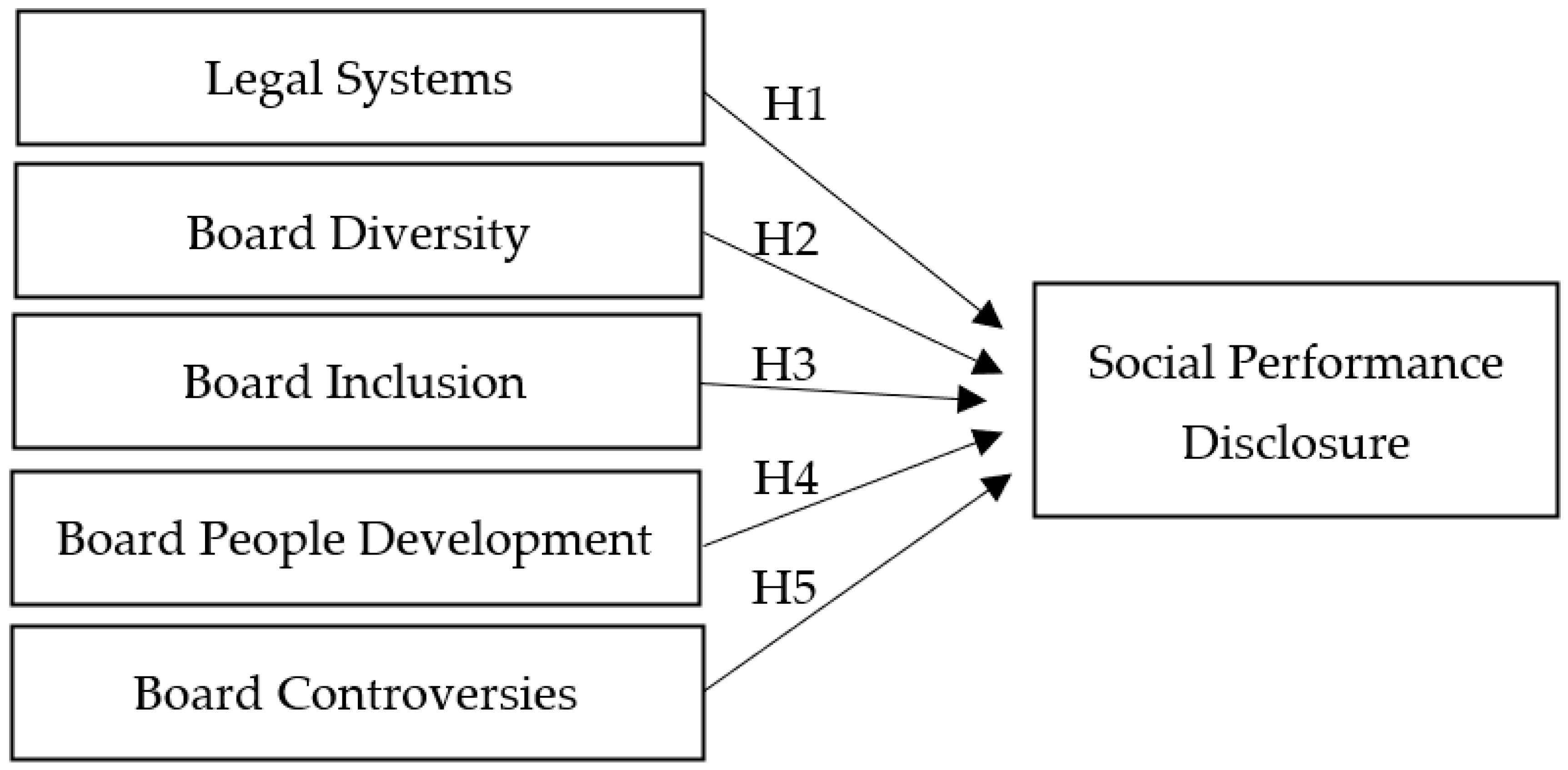 Jrfm 16 00284 g001 Jrfm 16 00284 g001