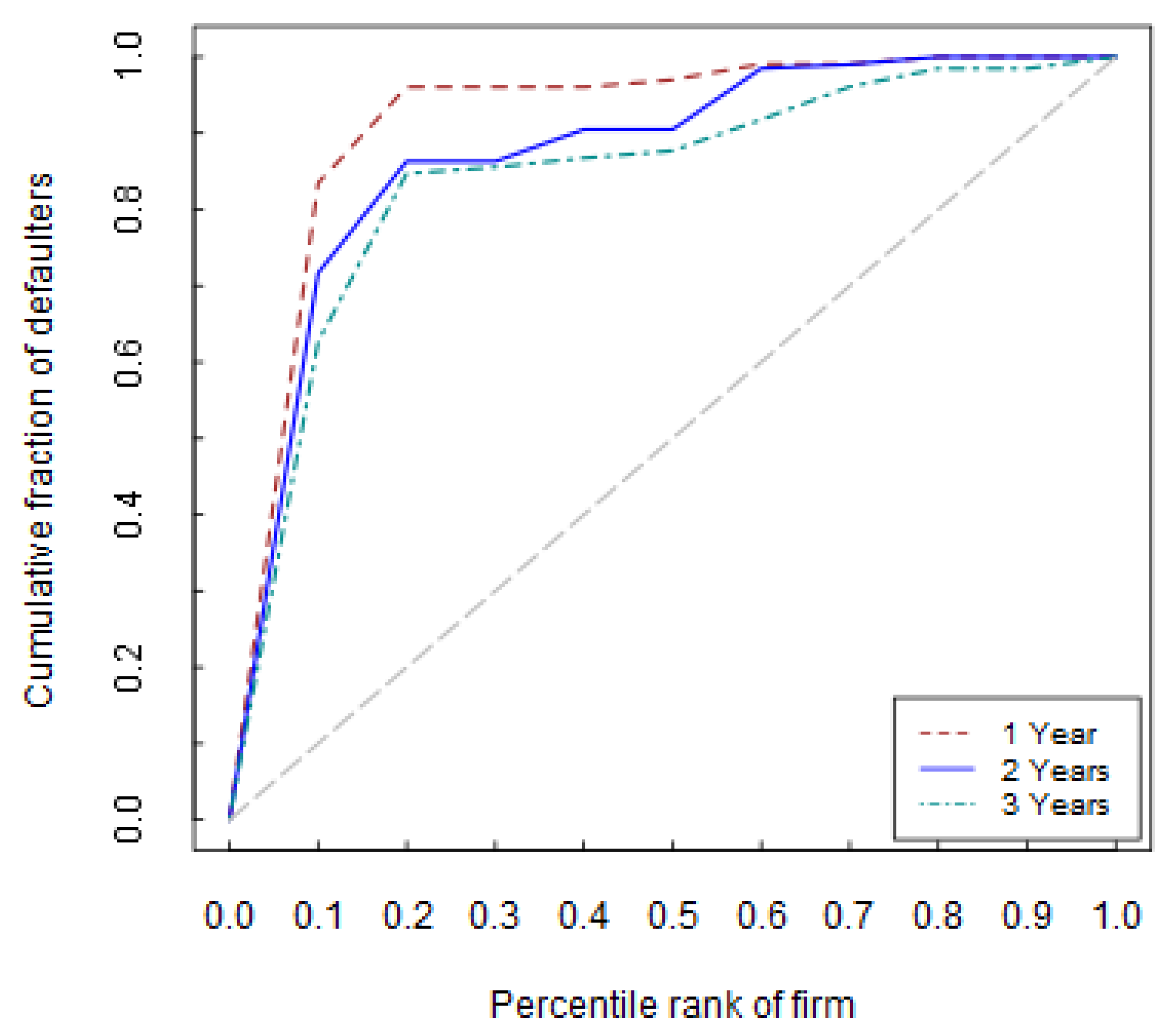 Jrfm 16 00334 g001 Jrfm 16 00334 g001
