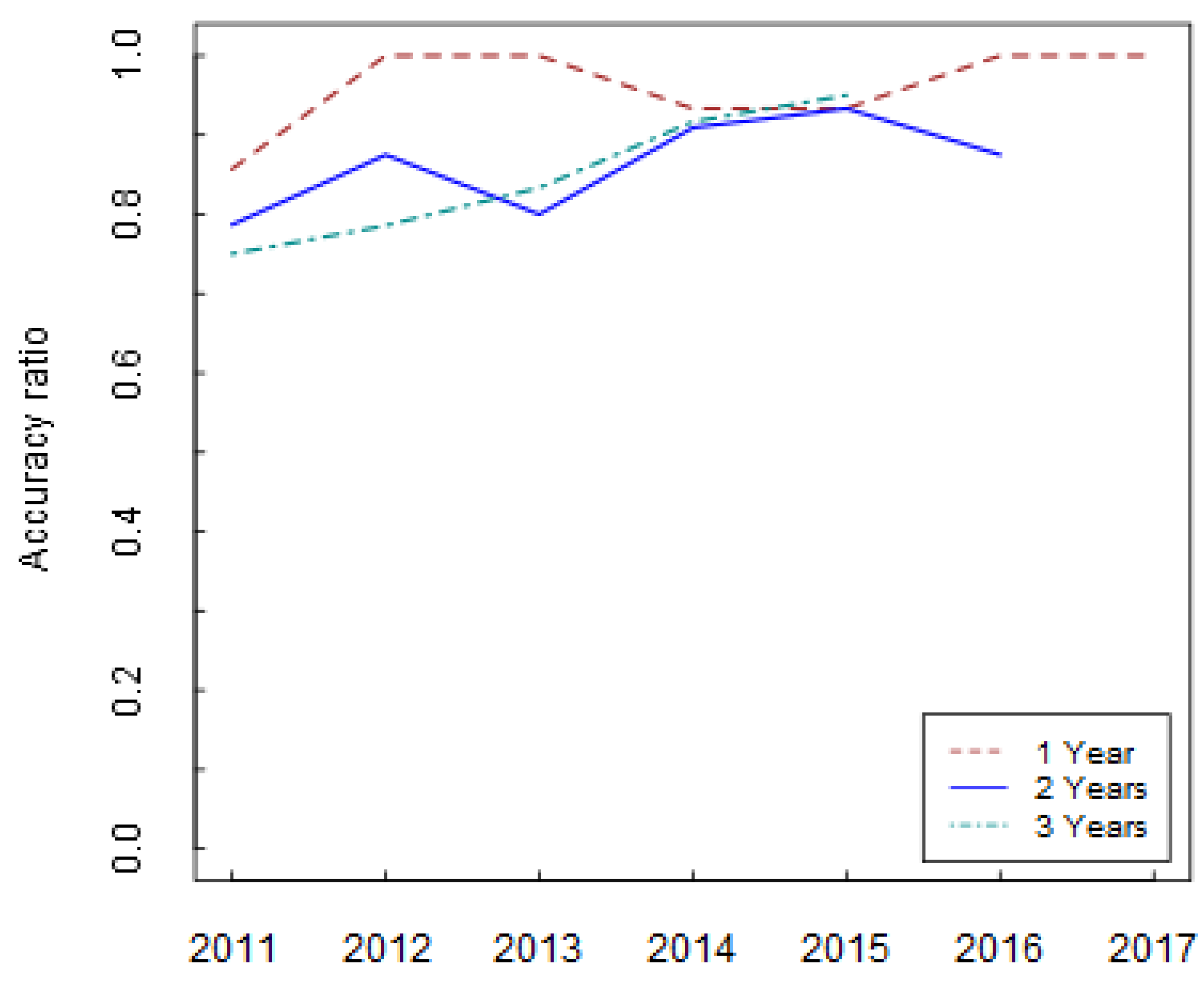 Jrfm 16 00334 g002 Jrfm 16 00334 g002
