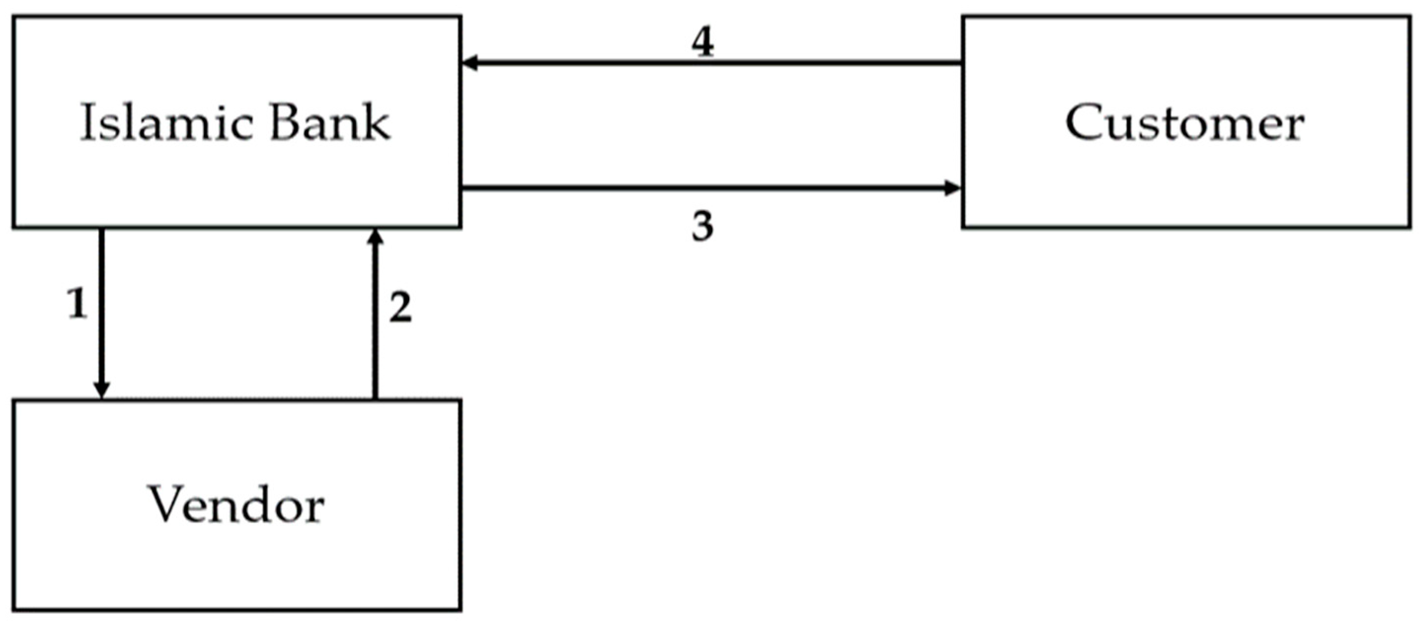 Jrfm 16 00335 g001 Jrfm 16 00335 g001