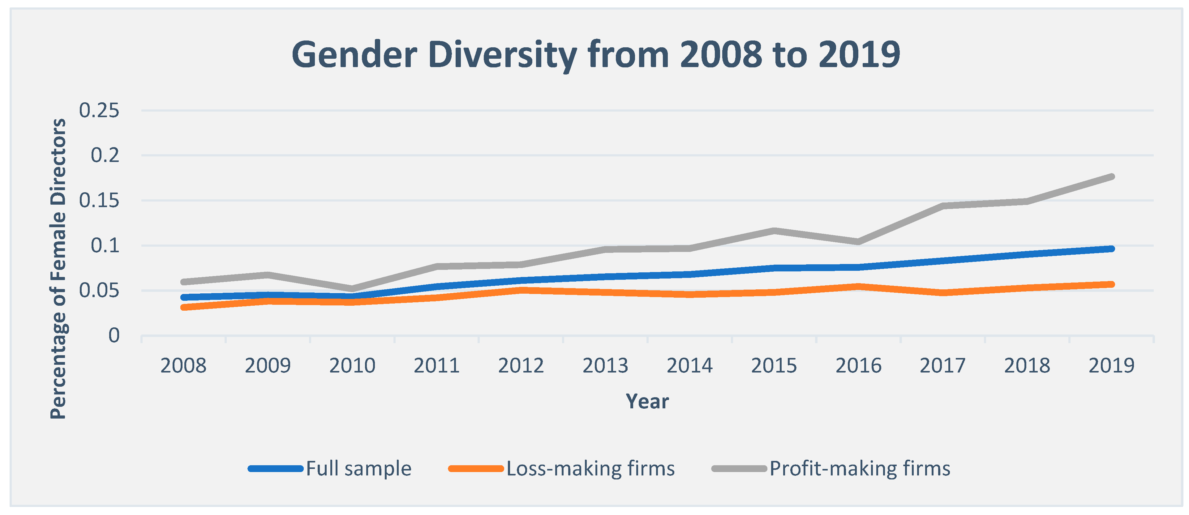 Jrfm 16 00343 g001 Jrfm 16 00343 g001