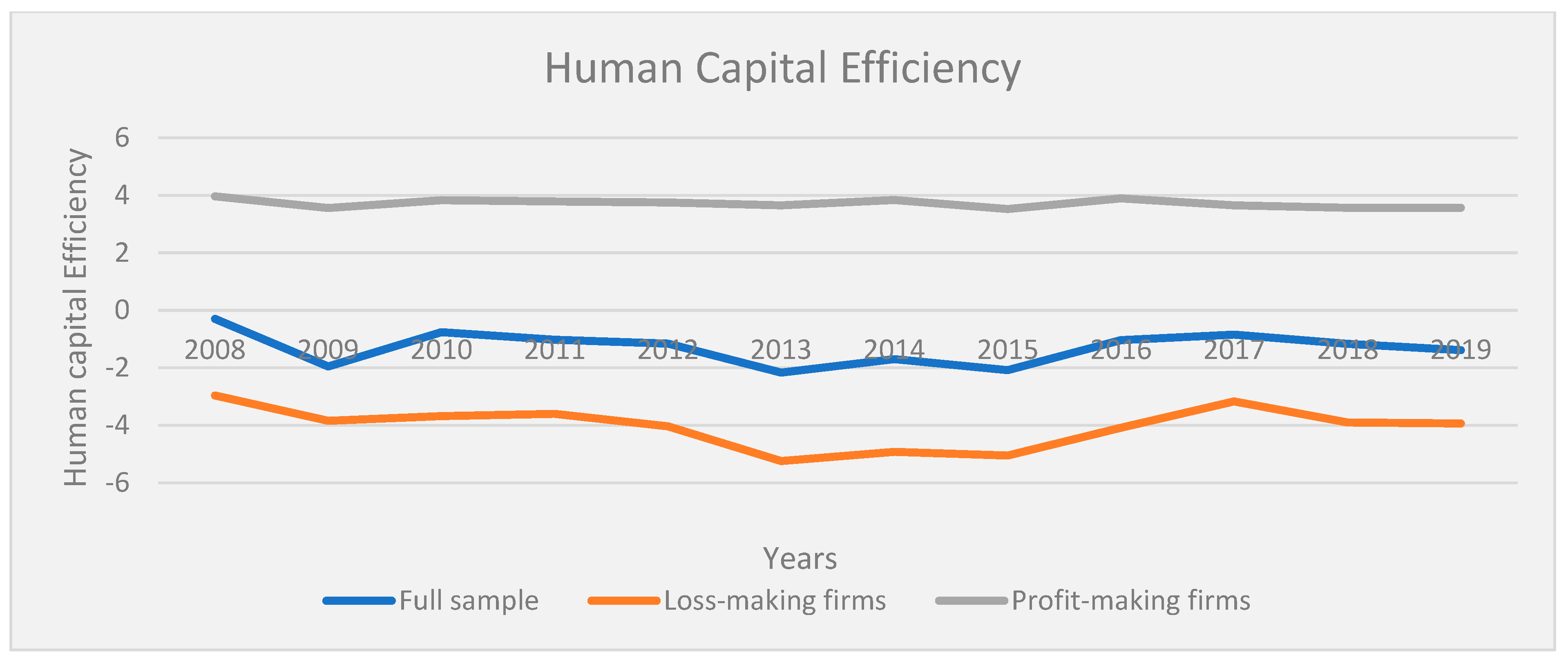 Jrfm 16 00343 g002 Jrfm 16 00343 g002