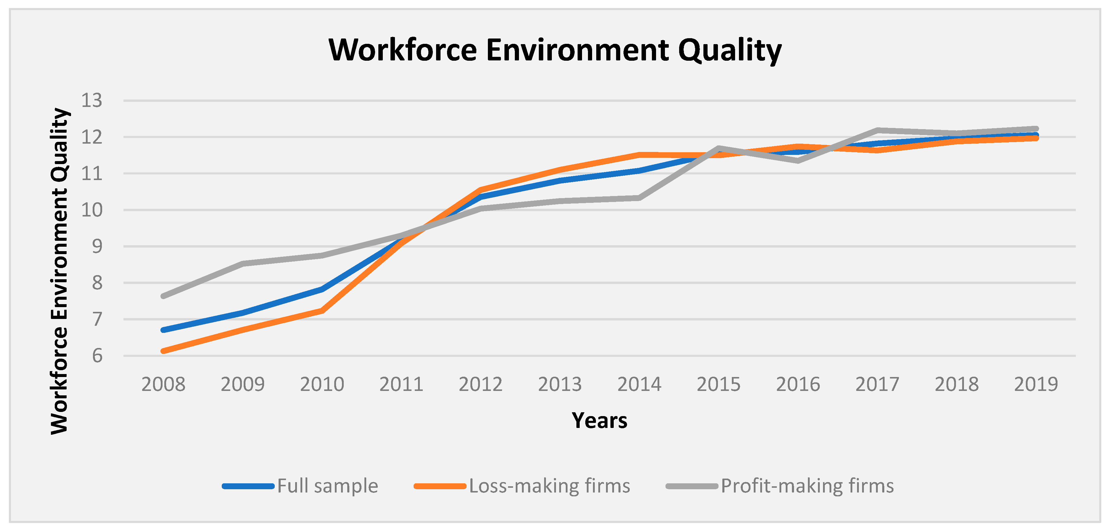 Jrfm 16 00343 g003 Jrfm 16 00343 g003