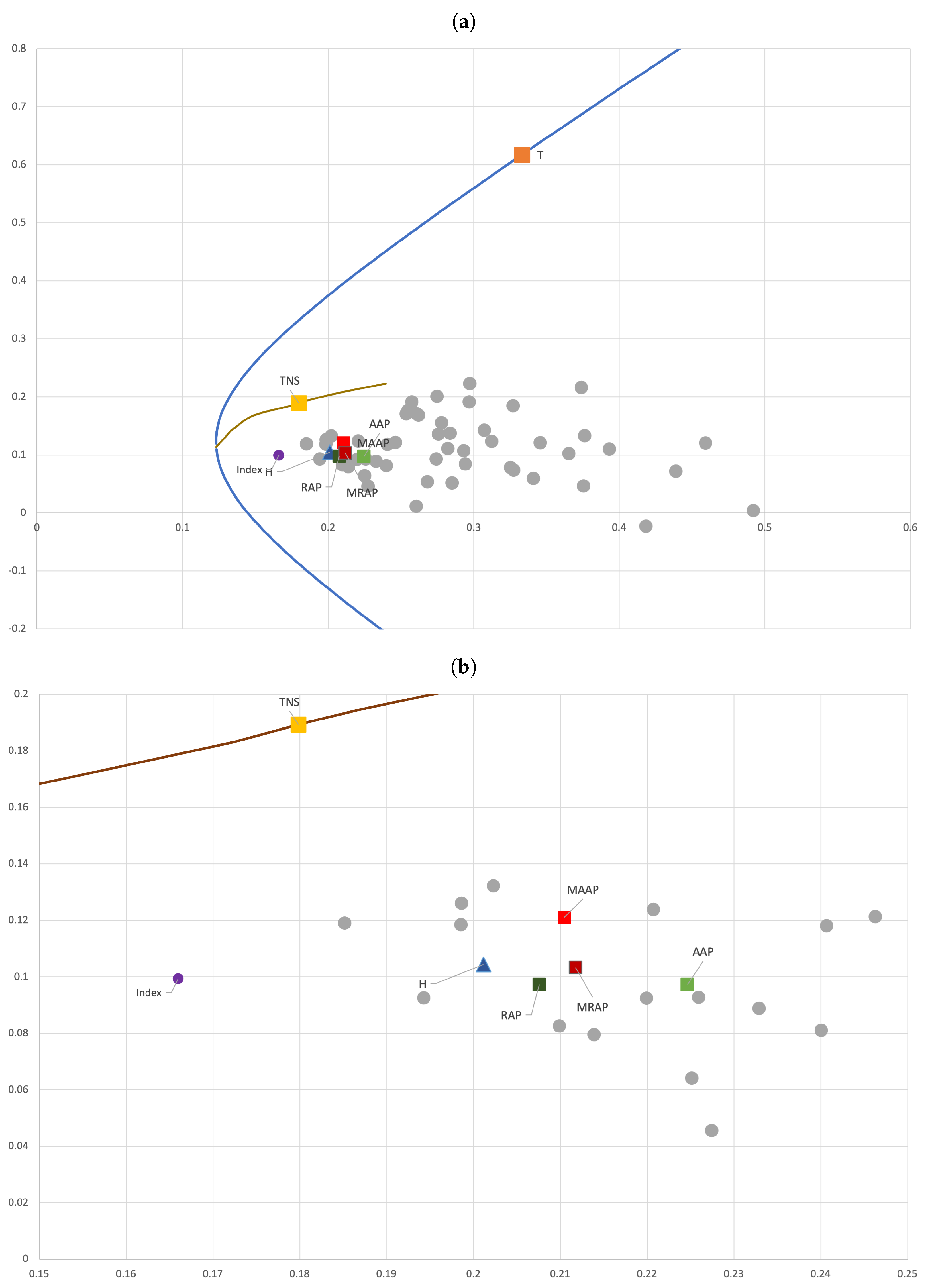 Jrfm 16 00347 g003 Jrfm 16 00347 g003