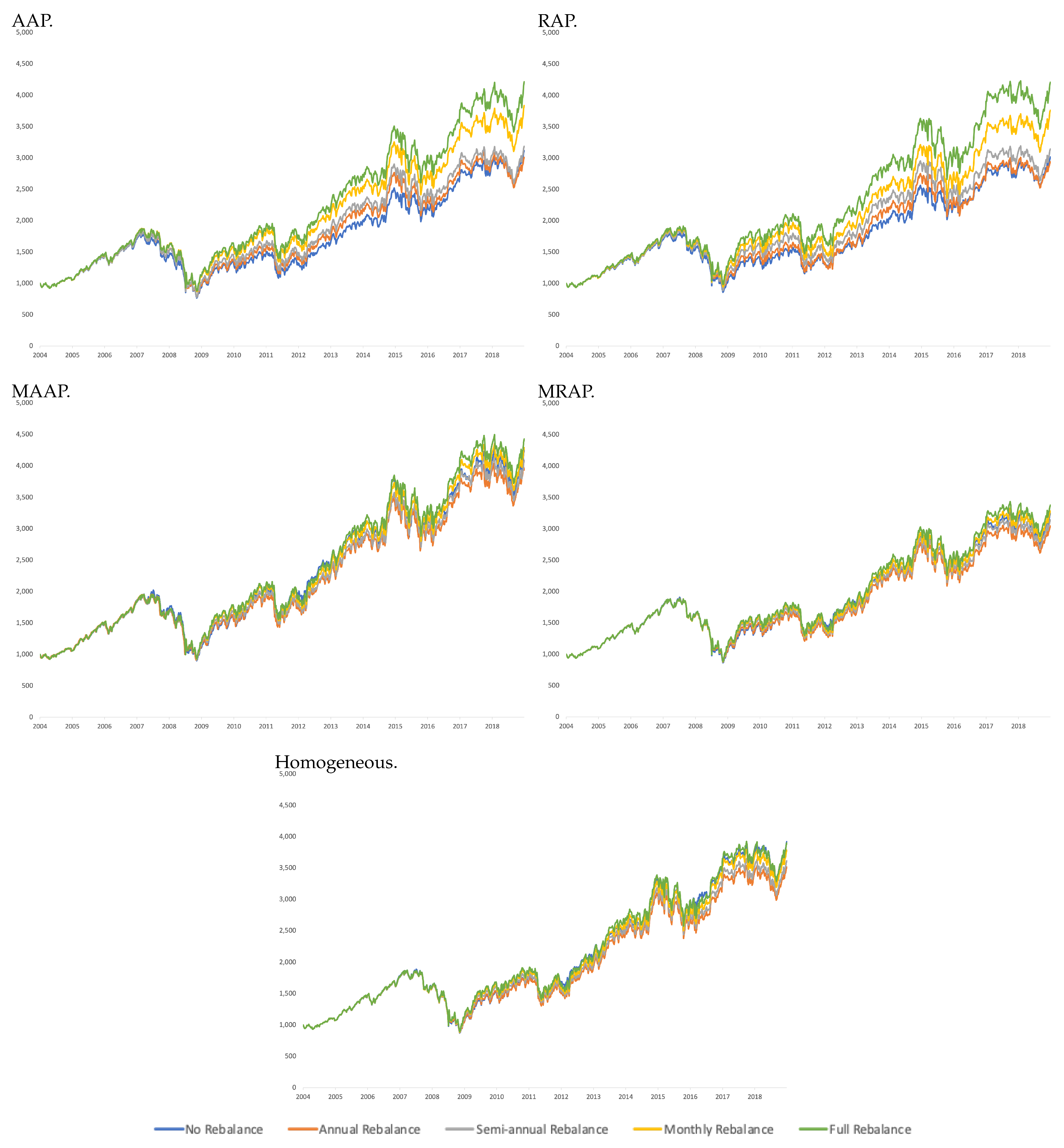 Jrfm 16 00347 g005 Jrfm 16 00347 g005