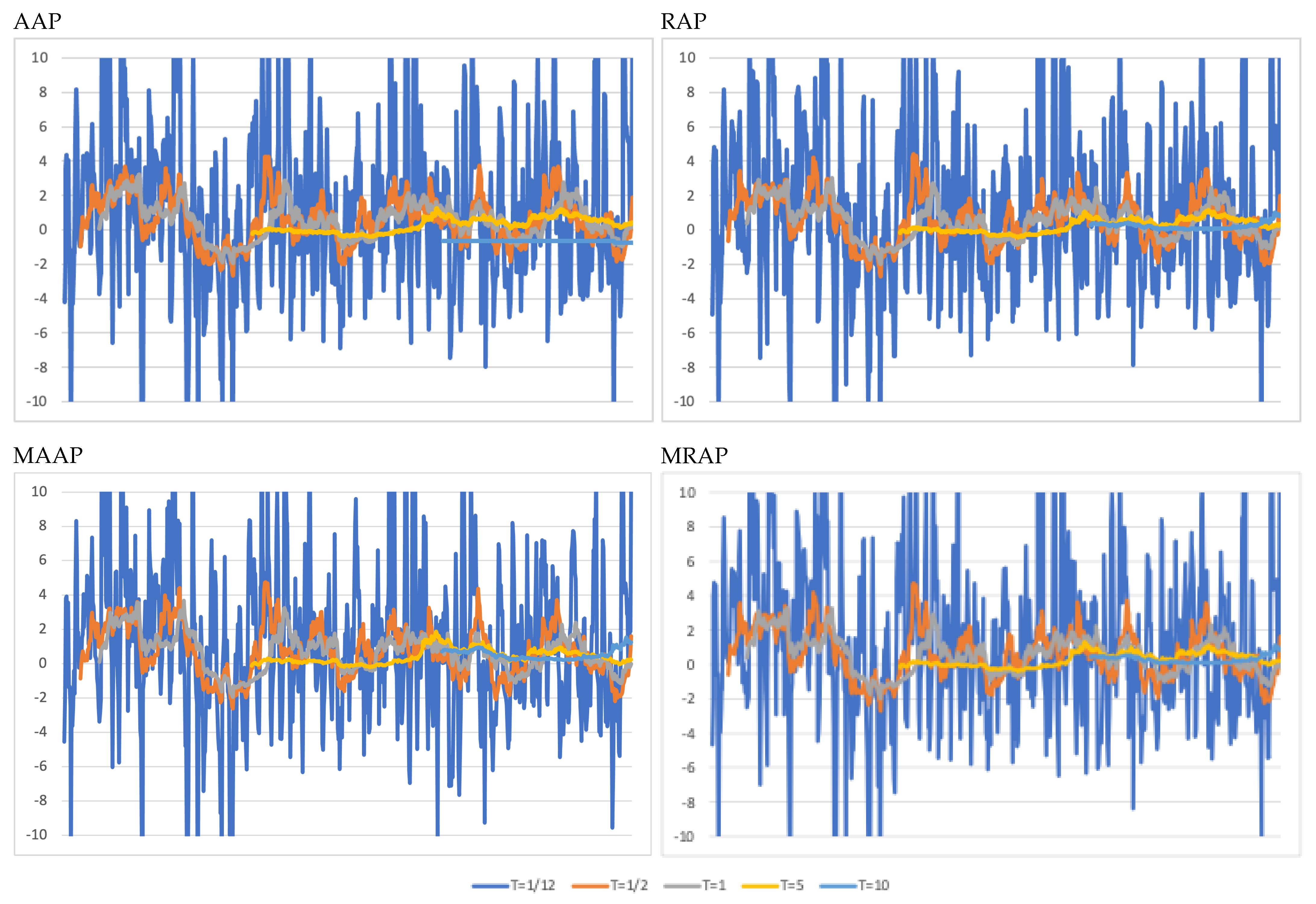 Jrfm 16 00347 g006b Jrfm 16 00347 g006b