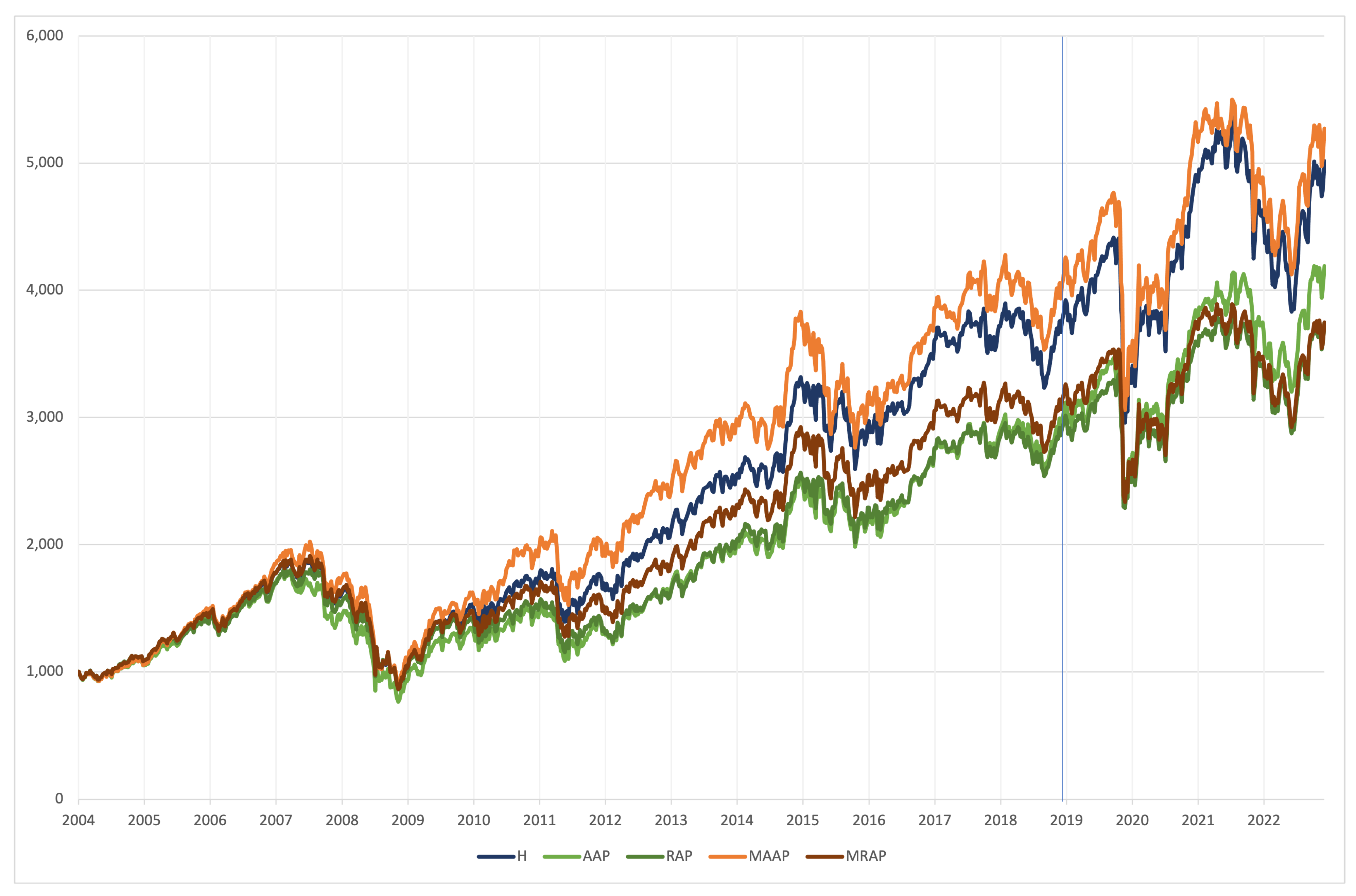 Jrfm 16 00347 g007 Jrfm 16 00347 g007