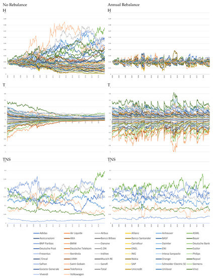 Jrfm 16 00347 g0a1a Jrfm 16 00347 g0a1a