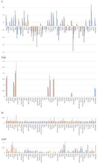Jrfm 16 00347 g0a2a Jrfm 16 00347 g0a2a
