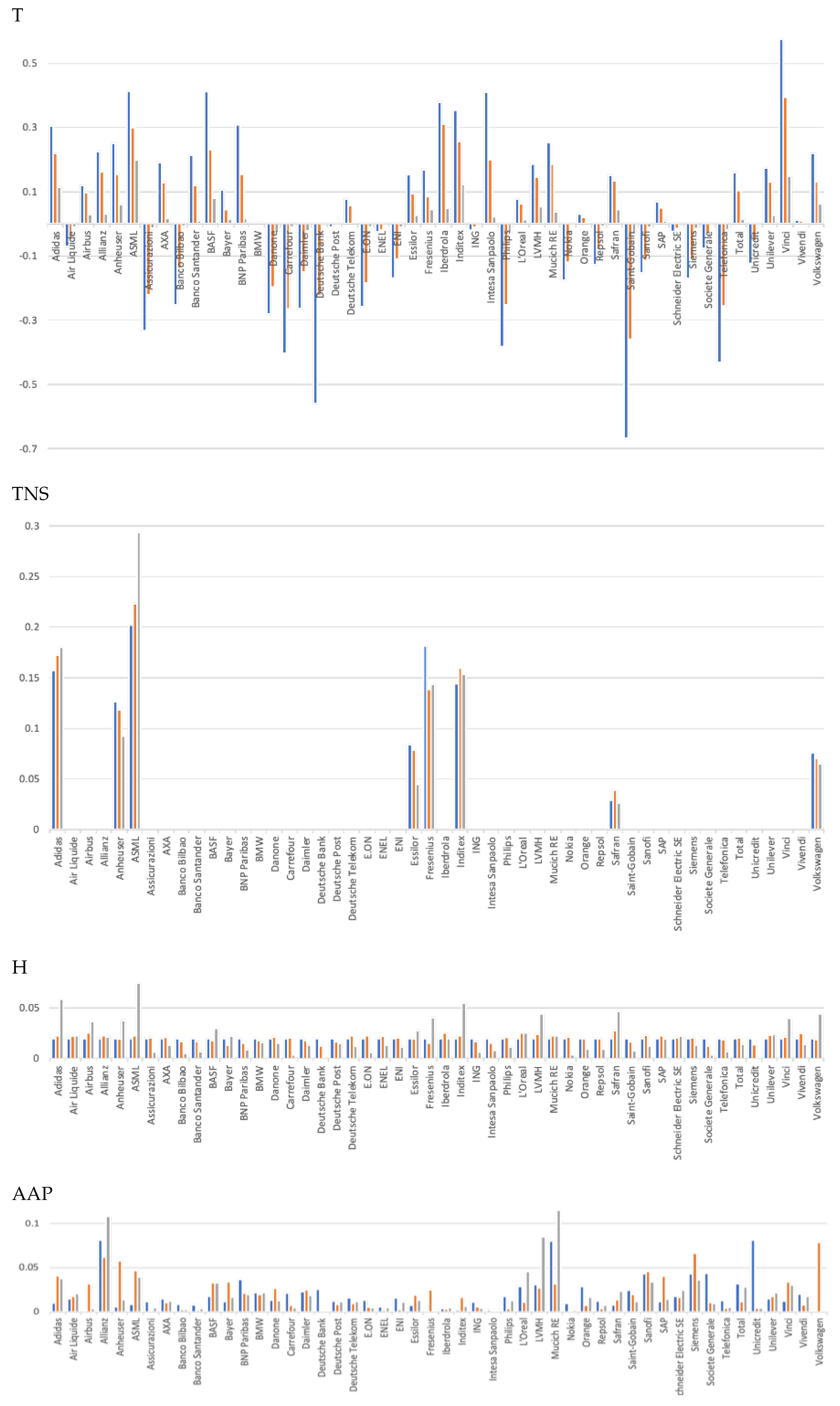 Jrfm 16 00347 g0a2a Jrfm 16 00347 g0a2a