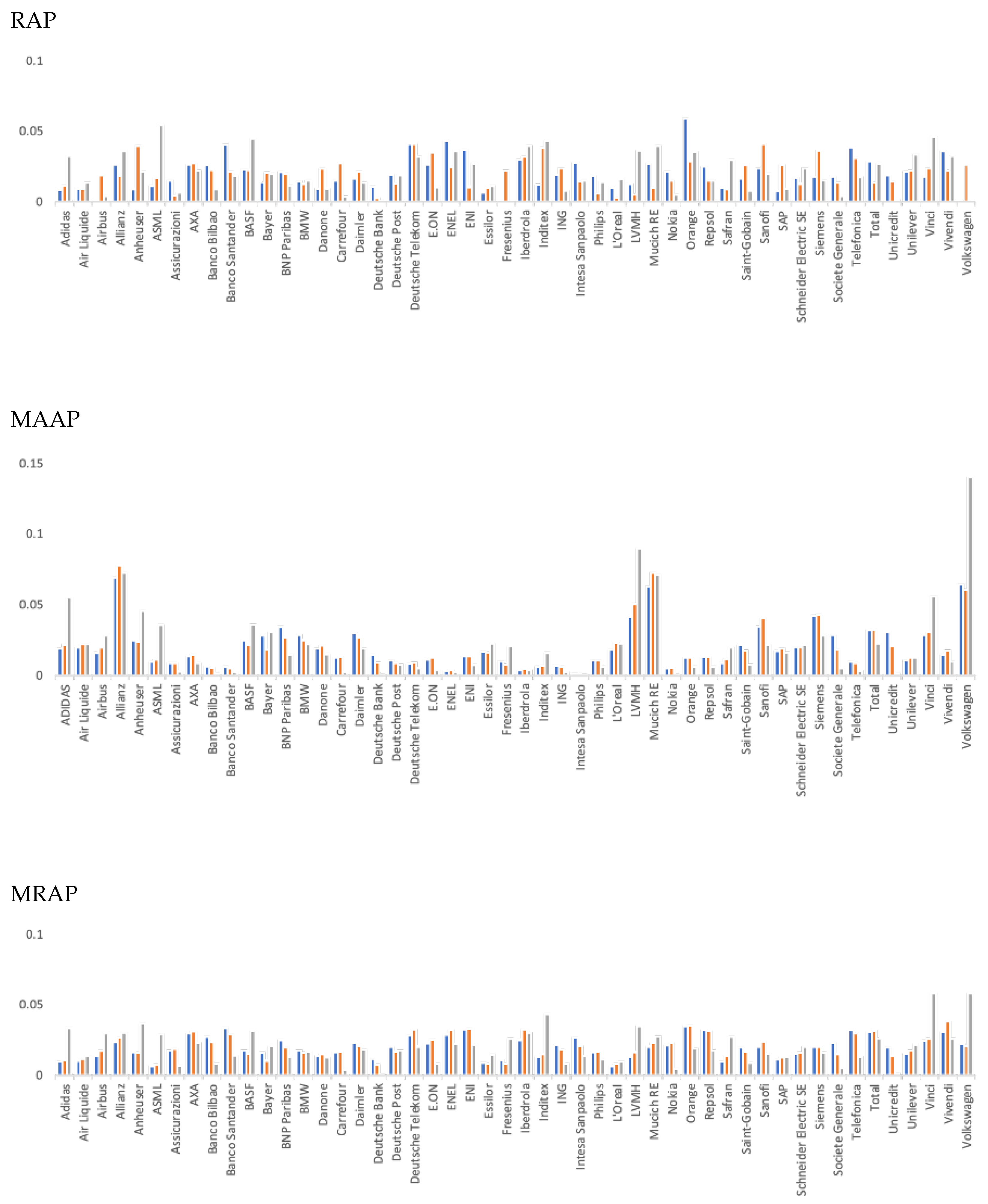 Jrfm 16 00347 g0a2b Jrfm 16 00347 g0a2b