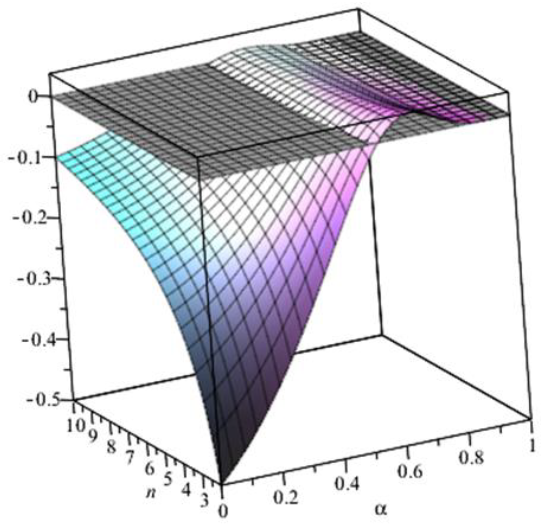 Jrfm 16 00357 g001 Jrfm 16 00357 g001