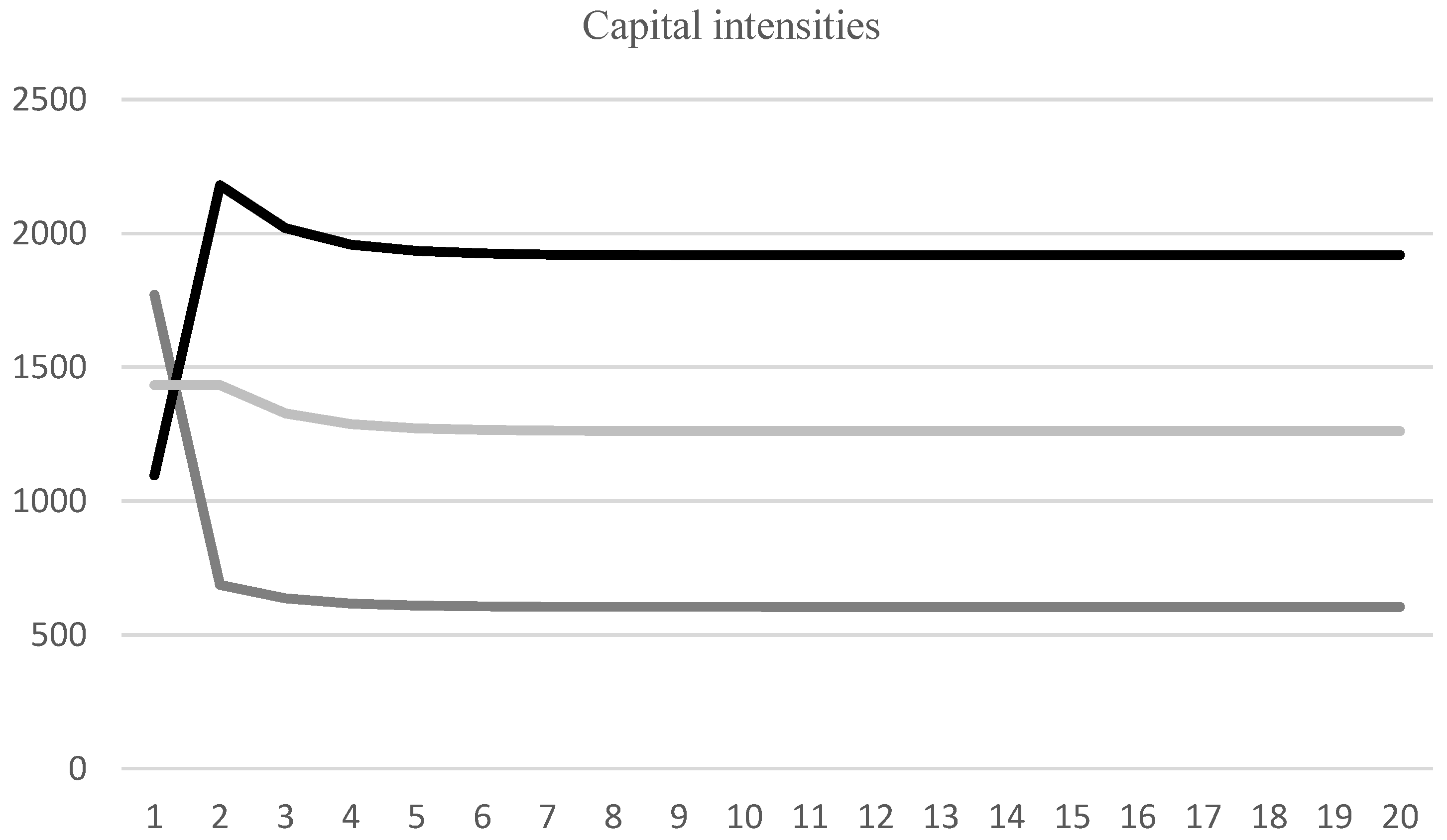 Jrfm 16 00357 g002 Jrfm 16 00357 g002