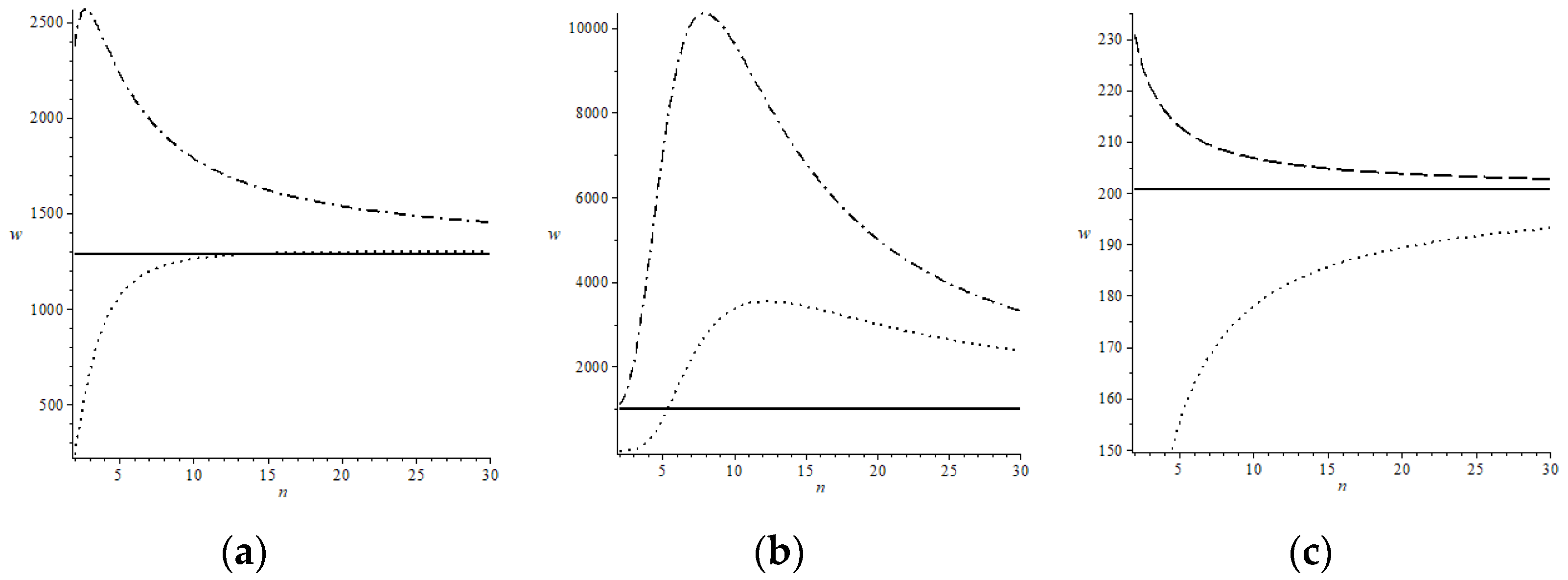 Jrfm 16 00357 g009 Jrfm 16 00357 g009