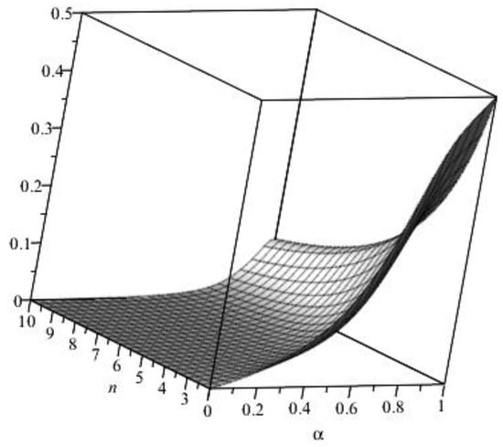 Jrfm 16 00357 g0a1 Jrfm 16 00357 g0a1