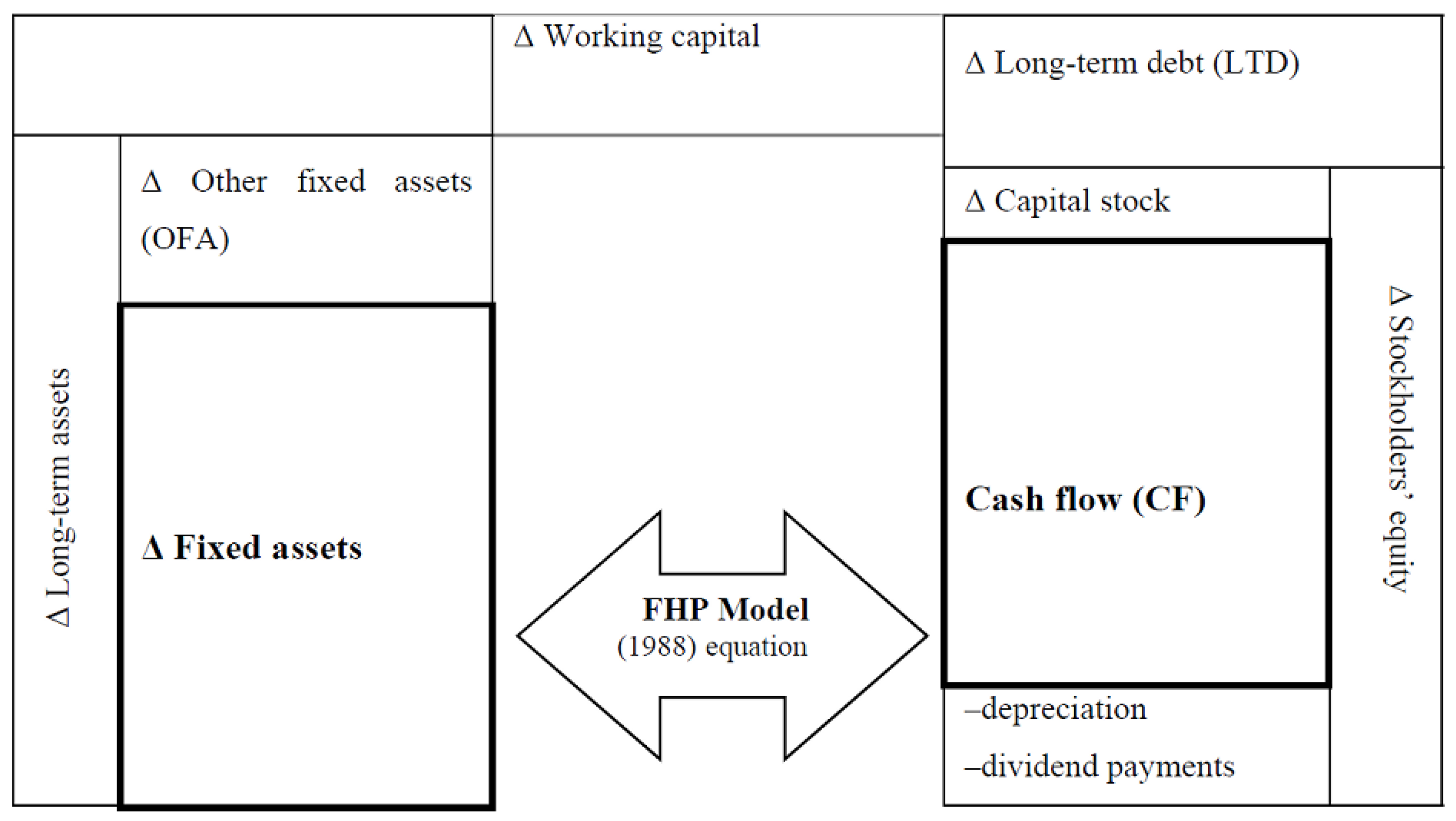 Jrfm 16 00389 g001 Jrfm 16 00389 g001