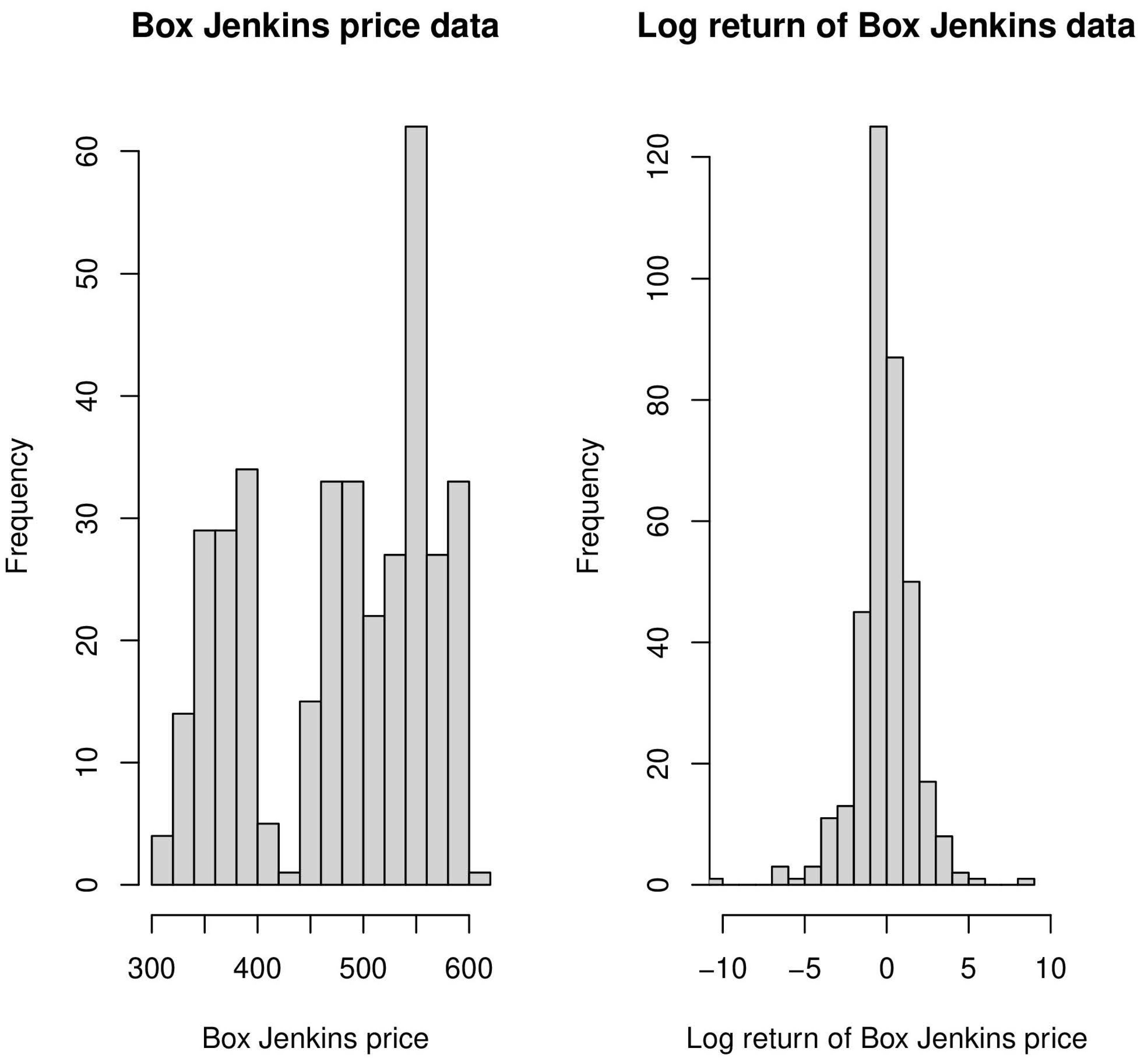 Jrfm 16 00405 g001 Jrfm 16 00405 g001