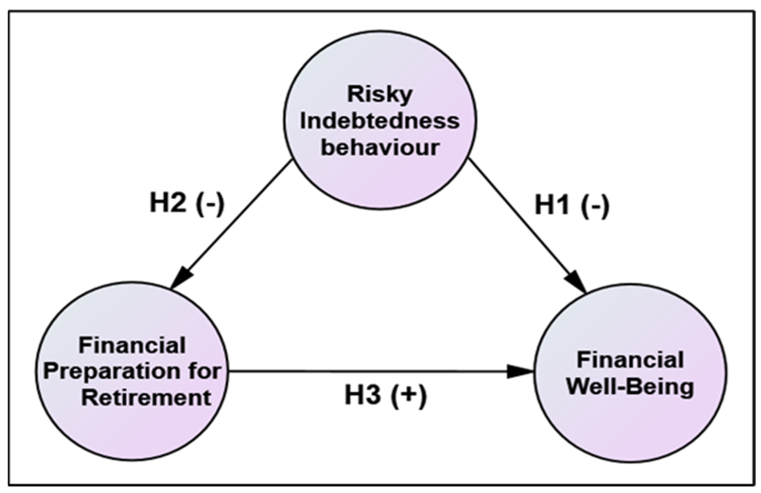 Jrfm 16 00519 g001 Jrfm 16 00519 g001